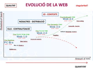 Web 2.0, web social, competències bàsiques