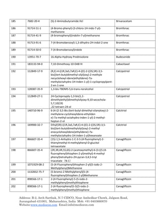 Address: B-2, Arch Sarthak, N-7 CIDCO, Near Ambedkar Chowk, Jalgaon Road,
Aurangabad-431003, Maharashtra, India Mob: +91-9403660070
Website:www.mediocon.com Email:info@mediocon.com
185 7682-20-4 (S)-2-Aminobutyramide Hcl Brivaracetam
186 91714-51-1 (4-Bromo-phenyl)-(3-chloro-1H-indo-7-yl)-
methanone
Bromfenac
187 91714-41-9 (4-bromophenyl)(indolin-7-yl)methanone Bromfenac
188 91713-91-6 7-(4-Bromobenzoyl)-1,3-dihydro-2H-indol-2-one Bromfenac
189 91714-50-0 7-(4-Bromobenzoyl)indole Bromfenac
190 13951-70-7 16-Alpha-Hydroxy Prednisolone Budesonide
191 183133-94-0 7,10-Dimethoxy-10-DAB III Cabazitaxel
192 112849-17-9 (R,E)-4-((1R,3aS,7aR,E)-4-((E)-2-((3S,5R)-3,5-
bis((tert-butyldimethyl-silyl)oxy)-2-methyle
necyclohexyl-idene)ethylidene)-7a-
methyloctahydro-1H-Inden-1-yl)-1-cyclopropylpent-
2-en-1-one
Calcipotriol
193 128387-35-9 1,3-bis-TBDMS-5,6-trans-noralcohol Calcipotriol
194 112849-27-1 24-Cycloproyply-1,3-bis(1,1-
dimethylethyl)dimethylsilyoxy-9,10-secochola-
5,7,10(19)
,22-tetraen-24-ol
Calcipotriol
195 140710-96-9 6-(4-{2-3,5-Bis-(tert-butyl-dimethyl-silanyloxy)-2-
methylene-cyclohexylidene-ethyliden
e}-7a-methyl-octahydro-inden-1-yl)-2-methyl-
heptan-2-ol
Calcitriol
196 169900-32-7 Ethyl(5R)-((1R,3aS,7aR,E)-4-((E)-2-((3S,5R)-3,5-
bis((tert-butyldimethylsilyl)oxy)-2-methyl
enecyclohexylidene)ethylidene)-7a-
methyloctahydro-1H-inden-1-yl)hexanoate
Calcitriol
197 866607-35-4 (1S)-1,5-Anhydro-1-C-3-5-(4-fluorophenyl)-2-
thienylmethyl-4-methylphenyl-D-glucitol
tetraacetate
Canagliflozin
198 866607-35-4 (2R,3R,4R,5S,6S)-2-(acetoxymethyl)-6-(3-((5-(4-
fluorophenyl)thiophen-2-yl)methyl)-4-methyl
phenyl)tetrahydro-2H-pyran-3,4,5-triyl
triacetate（N-1）
Canagliflozin
199 1071929-08-2 (5-(4-Fluorophenyl)thiophen-2-yl)(5-iodo-2-
Methylphenyl)Methanone
Canagliflozin
200 1132832-75-7 (5-bromo-2-Methylphenyl)(5-(4-
fluorophenyl)thiophen-2-yl)Methanone
Canagliflozin
201 898566-17-1 2-(4-Fluorophenyl)-5-(5-iodo-2-
methylphenyl)methylthiophene
Canagliflozin
202 898566-17-1 2-(4-fluorophenyl)5-5((5-iodo-2-
methylphenyl)methyl)thiophene
Canagliflozin
 