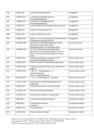 Address: B-2, Arch Sarthak, N-7 CIDCO, Near Ambedkar Chowk, Jalgaon Road,
Aurangabad-431003, Maharashtra, India Mob: +91-9403660070
Website:www.mediocon.com Email:info@mediocon.com
203 58861-48-6 2-(4-Fluorophenyl)thiophene Canagliflozin
204 1030825-20-7 2-(5-BroMo-2-Methylbenzyl)-5-(4-
fluorophenyl)thiophene
Canagliflozin
205 1030825-20-7 2-(5-bromo-2-methylbenzyl)-5-(4-
fluorophenyl)thiophene
Canagliflozin
206 32384-65-9 2,3,4,6-Tetrakis-O-trimethylsilyl-D-gluconolactone Canagliflozin
207 79669-49-1 5-Bromo-2-chlorobenzoic acid Canagliflozin
208 54811-38-0 5-iodo-2-methylbenzoic acid Canagliflozin
209 1030825-21-8 Methyl- 1-C-3-5-(4-fluorophenyl)-2-thienylmethyl-4-
methylphenyl-D-glucopyranoside
Canagliflozin
210 1223405-08-0 (S)-N-(5-((R)-2-(2,5-difluorophenyl)pyrrolidin-1-
yl)pyrazolo1,5-apyrimidin-3-yl)-3-
hydroxypyrrolidine-1-carboxamide sulfate
Cancer-75% cancer
211 1350884-56-8 12H-15,17-Ethenopyrazolo3,4-dpyrido2,3-
kpyrrolo2,1-m1,3,7triazacyclotridecin-12-one,5-
fluoro-1,2,3,3a,8,9,10,11-octahydro-10-methyl-
(3aR)
Cancer-75% cancer
212 330792-70-6 3-(4-Phenoxy-phenyl)-1-piperidin-3-yl-1H-
pyrazolo3,4-dpyriMidin-4-ylaMine
Cancer-lymph cancer
213 330786-24-8 3-Amino-4-cyano-5-(4-phenoxyphenyl)pyrazole Cancer-lymph cancer
214 1701403-10-2 5-(4-phenoxyphenyl)-7H-pyrrolo2,3-dpyriMidin-4-
ylaMine
Cancer-lymph cancer
215 1476776-55-2 （3S）-3-（4-Bromophenyl）-1-
piperidinecarboxylic
acid 1,1-dimethylethylester
Cancer-ovarian cancer
216 1335523-82-4 （S）-3-（4-Bromophenyl）piperidine Cancer-ovarian cancer
217 1171197-20-8 (S)-tert-butyl 3-(4-aMinophenyl)piperidine-1-
carboxylate
Cancer-ovarian cancer
218 138229-59-1 3-Formyl-2-nitrobenzoic acid methyl ester Cancer-ovarian cancer
219 1613220-15-7 Niraparib Tosylate Monohydrate Cancer-ovarian cancer
220 1476776-76-7 N-tert-butyl-1H-indazole-7-carboxamide Cancer-ovarian cancer
221 99464-83-2 1-Chloroethyl cyclohexyl carbonate Candesartan Cilexetil
222 99464-83-2 1-Chloroethyl cyclohexyl
carbonate
Candesartan Cilexetil
223 139481-72-4 Trityl Candesartan Candesartan Cilexetil
224 170791-09-0 Trityl Candesartan Cilexetil Candesartan Cilexetil
 