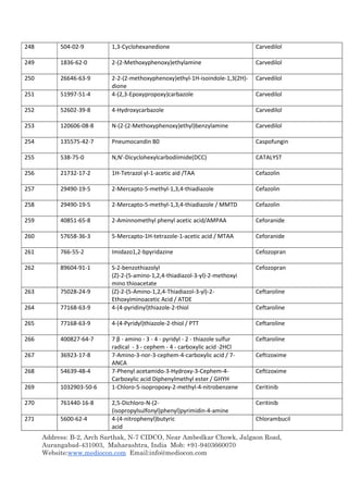 Address: B-2, Arch Sarthak, N-7 CIDCO, Near Ambedkar Chowk, Jalgaon Road,
Aurangabad-431003, Maharashtra, India Mob: +91-9403660070
Website:www.mediocon.com Email:info@mediocon.com
248 504-02-9 1,3-Cyclohexanedione Carvedilol
249 1836-62-0 2-(2-Methoxyphenoxy)ethylamine Carvedilol
250 26646-63-9 2-2-(2-methoxyphenoxy)ethyl-1H-isoindole-1,3(2H)-
dione
Carvedilol
251 51997-51-4 4-(2,3-Epoxypropoxy)carbazole Carvedilol
252 52602-39-8 4-Hydroxycarbazole Carvedilol
253 120606-08-8 N-(2-(2-Methoxyphenoxy)ethyl)benzylamine Carvedilol
254 135575-42-7 Pneumocandin B0 Caspofungin
255 538-75-0 N,N'-Dicyclohexylcarbodiimide(DCC) CATALYST
256 21732-17-2 1H-Tetrazol yl-1-acetic aid /TAA Cefazolin
257 29490-19-5 2-Mercapto-5-methyl-1,3,4-thiadiazole Cefazolin
258 29490-19-5 2-Mercapto-5-methyl-1,3,4-thiadiazole / MMTD Cefazolin
259 40851-65-8 2-Aminnomethyl phenyl acetic acid/AMPAA Ceforanide
260 57658-36-3 5-Mercapto-1H-tetrazole-1-acetic acid / MTAA Ceforanide
261 766-55-2 Imidazo1,2-bpyridazine Cefozopran
262 89604-91-1 S-2-benzothiazolyl
(Z)-2-(5-amino-1,2,4-thiadiazol-3-yl)-2-methoxyi
mino thioacetate
Cefozopran
263 75028-24-9 (Z)-2-(5-Amino-1,2,4-Thiadiazol-3-yl)-2-
Ethoxyiminoacetic Acid / ATDE
Ceftaroline
264 77168-63-9 4-(4-pyridinyl)thiazole-2-thiol Ceftaroline
265 77168-63-9 4-(4-Pyridyl)thiazole-2-thiol / PTT Ceftaroline
266 400827-64-7 7 β - amino - 3 - 4 - pyridyl - 2 - thiazole sulfur
radical - 3 - cephem - 4 - carboxylic acid ·2HCl
Ceftaroline
267 36923-17-8 7-Amino-3-nor-3-cephem-4-carboxylic acid / 7-
ANCA
Ceftizoxime
268 54639-48-4 7-Phenyl acetamido-3-Hydroxy-3-Cephem-4-
Carboxylic acid Diphenylmethyl ester / GHYH
Ceftizoxime
269 1032903-50-6 1-Chloro-5-isopropoxy-2-methyl-4-nitrobenzene Ceritinib
270 761440-16-8 2,5-Dichloro-N-(2-
(isopropylsulfonyl)phenyl)pyrimidin-4-amine
Ceritinib
271 5600-62-4 4-(4-nitrophenyl)butyric
acid
Chlorambucil
 