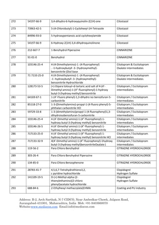 Address: B-2, Arch Sarthak, N-7 CIDCO, Near Ambedkar Chowk, Jalgaon Road,
Aurangabad-431003, Maharashtra, India Mob: +91-9403660070
Website:www.mediocon.com Email:info@mediocon.com
272 54197-66-9 3,4-dihydro-6-hydroxyquinolin-2(1H)-one Cilostazol
273 73963-42-5 5-(4-Chlorobutyl)-1-Cyclohexyl-1H-Tetrazole Cilostazol
274 84996-93-0 5-hydroxypentanoic acid cyclohexylamide Cilostazol
275 54197-66-9 6-Hydroxy-2(1H)-3,4-dihydroquinolinone Cilostazol
276 212-667-7 1-Benzhydrol Piperazine CINNARIZINE
277 91-01-0 Benzhydrol CINNARIZINE
278 103146-25-4 4-(4-Dimethylamino)-1 -(4-fluorophenyl)
. -1-hydroxybutyll -3- (hydroxymethyl)-
benzonitrile (Diol base
Citalopram & Escitalopram
Oxalate intermediates
279 71 7133-25-0 4-(4-Dimethylamino)-1 -(4-fluorophenyl)
-1 -hydroxybutyll -3- (hydroxymethyl)-
benzonitrile Hydrochloride
Citalopram & Escitalopram
Oxalate intermediates
280 128173-53-5 (+)-Dipara tolouyl–d-tartaric acid salt of 4-(4’-
Dimethyl amino)-1-(4”-fluorophenyl)-1-hydroxy
butyl-3-(hydroxy methyl) benzonitrile
Citalopram / Escitalopram
intermediates
281 64169-67-1 1-(4’-Fluoro phenyl)-1,3-dihydro iso benzofuran-5-
carbonitrile
Citalopram / Escitalopram
intermediates
282 85118-27-0 1-3-(Dimethylamino)-propyl-1-(4-fluoro phenyl)-5-
phthalan carbonitrile HCl
Citalopram / Escitalopram
intermediates
283 59729-33-8 1-3-(dimethylamino)propyl-1-(4-fluorophenyl)1,3-
dihydroisobenzofuran-5-carbonitrile
Citalopram / Escitalopram
intermediates
284 103146-25-4 4-(4’-Dimethyl amino)-1-(4”-fluorophenyl)-1-
hydroxy butyl-3-(hydroxy methyl) benzonitrile
Citalopram / Escitalopram
intermediates
285 103146-26-5 4-(4’-Dimethyl amino)-1-(4”-fluorophenyl)-1-
hydroxy butyl-3-(hydroxy methyl) benzonitrile
Citalopram / Escitalopram
intermediates
286 717133-25-0 4-(4’-Dimethyl amino)-1-(4”-fluorophenyl)-1-
hydroxy butyl-3-(hydroxy methyl) benzonitrile HCl
Citalopram / Escitalopram
intermediates
287 717133-32-9 4(4’-Dimethyl amino)-1-(4”-fluorophenyl)-1hydroxy
butyl-3-(hydroxy methyl)benzonitrileOxalate (
Citalopram / Escitalopram
intermediates
288 119-56-2 Para Chloro Benzhydrol CITRAZINE HYDROCHLORIDE
289 303-26-4 Para Chloro Benzhydrol Piperazine CITRAZINE HYDROCHLORIDE
290 134-85-0 Para Chloro Benzophenone CITRAZINE HYDROCHLORIDE
291 28783-41-7 4,5,6,7-Tetrahydrothieno3,2,
c pyridine hydrochloride
Clopidogrel
Hydrogen Sulfate
292 141109-19-5 D-(+)-Methyl-alpha-(2-
thienylethamino)(2-chloro
phenyl)acetate hydrochloride
Clopidogrel
Hydrogen Sulfate
293 688-84-6 2-Ethylhexyl methacrylate(EHMA Coating and PU industry
 