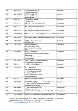 Address: B-2, Arch Sarthak, N-7 CIDCO, Near Ambedkar Chowk, Jalgaon Road,
Aurangabad-431003, Maharashtra, India Mob: +91-9403660070
Website:www.mediocon.com Email:info@mediocon.com
294 144163-97-3 ((5-Thiazolyl)methyl)-(4-
nitrophenyl)carbonate
Cobicistat
295 1247119-31-8 (2R,5R)-1,6-Diphenyl
hexane-2,5-diamine
dihydrochloride
Cobicistat
296 07-03-2185 L-Homoserine lactone
hydrochloride
Cobicistat
297 2973-80-0 2-Bromo-5-hydroxybenzaldehyde Crisaborole
298 90178-72-6 4-(3-Formylphenoxy)benzonitrile Crisaborole
299 906673-54-9 4-(4-Bromo-3-formylphenoxy)benzonitrile Crisaborole
300 1217366-74-9 4-4-Bromo-3-(1,3-dioxolan-2-yl)phenoxybenzonitrile Crisaborole
301 906673-45-8 4-4-Bromo-3-(hydroxymethyl)phenoxybenzonitrile Crisaborole
302 877397-65-4 (S)-1-(2,6-Dichloro-3-fluoro
phenyl)ethanol
Crizotinib
303 212322-56-0 3-(3-Amino-4-methyl
aminobenzoyl)pyridin-2-
ylaminopropionic acid ethyl
ester
Dabigatran
304 211915-84-3 3-2-(4-Cyanophenyl)
aminomethyl-1-methyl-1Hbenzimidazol-
5-ylcarbonyl
pyridin-2-ylamino propionic
acid ethyl ester
Dabigatran
305 212322-56-0 Ethyl 3-3-amino-4-(methylamino)-N-(2-
pyridyl)benzamidopropionate
Dabigatran
306 42288-26-6 N-(4-Cyanophenyl)glycine Dabigatran
307 211914-50-0 N-2-4-(Aminoimino
methyl)phenylaminomethyl
-1-methyl-1H-benzimidazol
-5-ylcarbonyl-N-(2-
pyridinyl)-beta-alanine ethyl
ester hydrochloride
Dabigatran
308 4072-67-7 4,4'-Bis(2-bromoacetyl)biphenyl Daclatasvir
309 461432-25-7 (2R,3R,4R,5S,6S)-2-(Acetoxymethyl)-6-(4-chloro-3-
(4-ethoxybenzyl)phenyl)tetrahydro-2H-pyr
an-3,4,5-triyl triacetate(N-1)
Dapagliflozin
310 461432-22-4 (5-bromo-2-chlorophenyl)(4-
ethoxyphenyl)methanone
Dapagliflozin
311 1103738-26-6 (5-Iodo-2-chlorophenyl)(4-ethoxyphenyl)methanone Dapagliflozin
312 1103738-29-9 1-chloro-2-((4-ethylphenyl)methyl)-4-iodobenzene Dapagliflozin
 