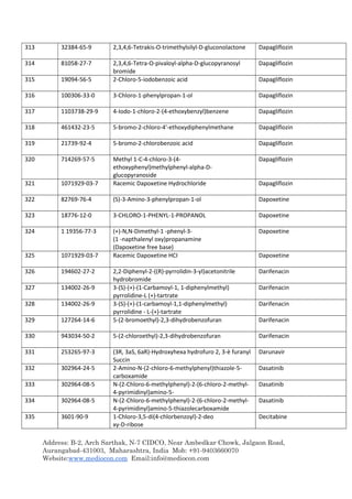 Address: B-2, Arch Sarthak, N-7 CIDCO, Near Ambedkar Chowk, Jalgaon Road,
Aurangabad-431003, Maharashtra, India Mob: +91-9403660070
Website:www.mediocon.com Email:info@mediocon.com
313 32384-65-9 2,3,4,6-Tetrakis-O-trimethylsilyl-D-gluconolactone Dapagliflozin
314 81058-27-7 2,3,4,6-Tetra-O-pivaloyl-alpha-D-glucopyranosyl
bromide
Dapagliflozin
315 19094-56-5 2-Chloro-5-iodobenzoic acid Dapagliflozin
316 100306-33-0 3-Chloro-1-phenylpropan-1-ol Dapagliflozin
317 1103738-29-9 4-Iodo-1-chloro-2-(4-ethoxybenzyl)benzene Dapagliflozin
318 461432-23-5 5-bromo-2-chloro-4'-ethoxydiphenylmethane Dapagliflozin
319 21739-92-4 5-bromo-2-chlorobenzoic acid Dapagliflozin
320 714269-57-5 Methyl 1-C-4-chloro-3-(4-
ethoxyphenyl)methylphenyl-alpha-D-
glucopyranoside
Dapagliflozin
321 1071929-03-7 Racemic Dapoxetine Hydrochloride Dapagliflozin
322 82769-76-4 (S)-3-Amino-3-phenylpropan-1-ol Dapoxetine
323 18776-12-0 3-CHLORO-1-PHENYL-1-PROPANOL Dapoxetine
324 1 19356-77-3 (+)-N,N-Dimethyl-1 -phenyl-3-
(1 -napthalenyl oxy)propanamine
(Dapoxetine free base)
Dapoxetine
325 1071929-03-7 Racemic Dapoxetine HCI Dapoxetine
326 194602-27-2 2,2-Diphenyl-2-((R)-pyrrolidin-3-yl)acetonitrile
hydrobromide
Darifenacin
327 134002-26-9 3-(S)-(+)-(1-Carbamoyl-1, 1-diphenylmethyl)
pyrrolidine-L (+)-tartrate
Darifenacin
328 134002-26-9 3-(S)-(+)-(1-carbamoyl-1,1-diphenylmethyl)
pyrrolidine - L-(+)-tartrate
Darifenacin
329 127264-14-6 5-(2-bromoethyl)-2,3-dihydrobenzofuran Darifenacin
330 943034-50-2 5-(2-chloroethyl)-2,3-dihydrobenzofuran Darifenacin
331 253265-97-3 (3R, 3aS, 6aR)-Hydroxyhexa hydrofuro 2, 3-è furanyl
Succin
Darunavir
332 302964-24-5 2-Amino-N-(2-chloro-6-methylphenyl)thiazole-5-
carboxamide
Dasatinib
333 302964-08-5 N-(2-Chloro-6-methylphenyl)-2-(6-chloro-2-methyl-
4-pyrimidinyl)amino-5-
Dasatinib
334 302964-08-5 N-(2-Chloro-6-methylphenyl)-2-(6-chloro-2-methyl-
4-pyrimidinyl)amino-5-thiazolecarboxamide
Dasatinib
335 3601-90-9 1-Chloro-3,5-di(4-chlorbenzoyl)-2-deo
xy-D-ribose
Decitabine
 