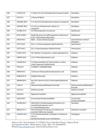 Address: B-2, Arch Sarthak, N-7 CIDCO, Near Ambedkar Chowk, Jalgaon Road,
Aurangabad-431003, Maharashtra, India Mob: +91-9403660070
Website:www.mediocon.com Email:info@mediocon.com
336 21740-23-8 1-Chloro-3,5-di-(4-chlorobenzoyl)-2-deoxy-D-ribose Decitabine
337 553-67-5 2-Deoxy-D-Ribose Decitabine
338 1034301-08-0 3',5'-Bis-O-(4-chlorobenzoyl)-2-deoxy-5-azacytosine Decitabine
339 1034301-08-0 3',5'-di-o-p-chlorobenzoyl-2-deoxy-5-a
zacytosine
Decitabine
340 247069-27-8 3,5-Difluoropyridine-2,6-diamine Delafloxcain
341 875712-88-2 Ethyl3-((6-amino-3,5-difluoropyridin-2-yl)amino)-2-
(2,4,5- trifluorobenzoyl)acrylate
Delafloxcain
342 24916-90-3 8DM；16-beta Methyl Epoxide Dexamethasone Sodium
Phosphate
343 19777-66-3 (S)-(-)-1,2-Diaminopropane dihydrochloride Dexrazoxane
344 19777-66-3 (S)-1,2-diaminopropane dihydrochloride Dexrazoxane
345 219921-94-5 (S)-3-Methyl-1-(2-piperid in-1-ylphenyl)butylamine Diabetes
346 209995-38-0 2,4,5-Trifluorophenylacetic acid Diabetes
347 762240-92-6 3-(Trifluoromethyl)-5,6,7,8-tetrahydro-1,2,4tria
zolo4,3-apyrazine hydrochloride
Diabetes
348 702-82-9 3-AMINO-1-ADAMANTANOL Diabetes
349 99469-99-5 3-Ethoxy-4-ethoxycarbonyl phenylacetic acid Diabetes
350 850649-62-6 Alogliptin Benzoate Diabetes
351 486460-00-8 Boc-(R)-3-Amino-4-(2,4,5-trifluorophenyl)butanoic
acid
Diabetes
352 74-95-3 Dibromomethane/Methylene bromide Dibromomethane/Methylene
bromide
353 123-25-1 Diethyl succinate Diethyl succinate
354 929-06-6 Diglycolamine(DGA) Diglycolamine(DGA)
355 24424-99-5 Di-tert-butyl dicarbonate(DiBOC Di-tert-butyl
dicarbonate(DiBOC
356 155396-69-3 (2R,4S,5R)-2-(4-Methoxyphenyl)-4-phenyl-3,5-
oxazolidinedicarboxylic acid 3-
(1,1-dimethylethyl) ester
Docetaxel
357 889135-55-1 Endo-hexahydro-8-hydroxy-2,6-methano-2H-
quinolizin-3(4H)-one mesylate
Dolasetron mesylate
358 1335210-23-5 1-(2,2-Dimethoxyethyl)-1,4-dihydro-3-methoxy-4-
oxo-2,5-
pyridinedicarboxylic acid 2-methylester
Dolutegravi
 