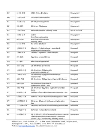 Address: B-2, Arch Sarthak, N-7 CIDCO, Near Ambedkar Chowk, Jalgaon Road,
Aurangabad-431003, Maharashtra, India Mob: +91-9403660070
Website:www.mediocon.com Email:info@mediocon.com
359 61477-40-5 (3R)-3-Amino-1-butanol Dolutegravir
360 22483-09-6 2,2-Dimethoxyethylamine Dolutegravir
361 72235-52-0 2,4-Difluorobenzylamine Dolutegravir
362 590-90-9 4-Hydroxy-2-butanone Dolutegravir
363 22483-09-6 Aminoacetaldehyde Dimethyl Acetal DOLUTEGRAVIR
364 41051-15-4 Methyl
4-methoxyacetoacetate
Dolutegravir
365 4637-24-5 N,N-Dimethylformamide
dimethyl acetal
Dolutegravir
366 61477-40-5 R-3-amino-1-butanol Dolutegravir
367 120014-07-5 1-Benzyl-4-(5,6-dimethoxy-1-oxoindan-2-
ylindenemethyl)-piperidine
Donepezil
368 22065-85-6 1-Benzyl-4-Piperidine carboxaldehyde Donepezil
369 872-85-5 4-pyridine carboxaldehyde Donepezil
370 872-85-5 4-Pyridinecarboxaldehyd Donepezil
371 2107-69-9 5,6-dimethoxy-1-indanone Donepezil
372 120013-39-0 5,6-dimethoxy-2-(4-piperidin
ylmethyl)-1-indanone HCl
Donepezil
373 120013-39-0 5,6-dimethoxy-2-(4-piperidinylmethyl)-1-
indanone HCl
Donepezil
374 4803-74-1 5,6-dimethoxy-2-(4-pyridylmethylene)-1-Indanone Donepezil
375 4803-74-1 5,6-dimethoxy-2(pyridine-4-
yl)methylene-indan-1-one
Donepezil
376 4803-74-1 5,6-dimethoxy-2(pyridine-4-yl)methyleneindan-
1-one
Donepezil
377 628692-22-8 2-Chloro-3-fluoro-4-(trifluoromethyl)pyridine Aaa Doravirine
378 628692-22-8 2-Chloro-3-fluoro-4-(trifluoromethyl)pyridine AAa Doravirine
379 1227594-89-9 2-Hydroxy-3-fluoro-4-(trifluoromethyl)pyridine
Aab
Doravirine
380 1227594-89-9 2-Hydroxy-3-fluoro-4-(trifluoromethyl)pyridine Aab Doravirine
381 473923-97-6 3-chloro-5-hydroxy-benzonitrile AB Doravirine
382 491878-07-0 (4R,5S,6S)-3-(3S,5S)-5-(Aminosulfonyl)aminomethyl-
1-(4-nitrophenyl)methoxycarbonyl-3-pyrrolidin
ylthio-6-(1R)-1-hydroxyethyl-4-methyl-7-oxo-1-
Doripenem
 