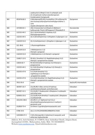 Address: B-2, Arch Sarthak, N-7 CIDCO, Near Ambedkar Chowk, Jalgaon Road,
Aurangabad-431003, Maharashtra, India Mob: +91-9403660070
Website:www.mediocon.com Email:info@mediocon.com
azabicyclo3.2.0hept-2-ene-2-carboxylic acid
(4-nitrophenyl) methyl ester(Doripenem
Condensation Compound)
383 491878-06-9 4-Nitrobenzyl(2S,4S)-4-acetylthio-2-N-sulfamoyl-N-
(tert-butoxycarbonyl)aminomethylpyrrolidine-1-
carb
oxylate (Doripenem side-chain)
Doripenem
384 147200-03-1 (4S)-4-Acetamide-5,6-Dihydro-6-Methyl-2-
Sulfonamide-Thio2,3-BThiopyran7,7Dioxide/D-9
Dorzolamide
385 132335-44-5 (S)-(-)-N,N-Dimethyl-3-hydroxy-3-(2-
thienyl)propanamine
Duloxetine
386 132335-44-5 (S)-3-(dimethylamino)-1-(thiophen-2-yl)propan-1-ol Duloxetine
387 116539-55-0 (S)-3-(methylamino)-1-(thiophen-2-yl)propan-1-ol Duloxetine
388 321-38-0 1-fluoronaphthalene Duloxetine
389 116539-55-0 3-Methylamino-1-(2-
thienyl)-1-propanol
Duloxetine
390 116539-55-0 3-Methylamino-1-(2-thienyl)-1-propanol Duloxetine
391 116817-12-0 RS-N,N- Dimethyl-3-(1-Naphthalenyloxy)-3-(2-
thienyl)-1-propanamine oxalate
Duloxetine
392 13636-02-7 RS-N,N-Dimethyl-3-hydroxy-3-(2-thienyl)-1-
propanamine
Duloxetine
393 132335-44-5 S(-)-N,N-Dimethyl-3-hydroxy-3-(2-thienyl)-1-
propanamine
Duloxetine
394 132335-47-8 S-(+)-N,N-Dimethyl-3-(1-
naphthoxy)-3-(2-thienyl)-1
-propylamine oxalate
Duloxetine
395 132335-47-8 S-(+)-N,N-Dimethyl-3-(1-Naphthalenyloxy)-3-(2-
thienyl)-1-propanamine oxalate
Duloxetine
396 7631-95-0 J acid dye(stuff) intermediate
397 365997-33-7 (1S,3R,4R)-3-(Boc-amino)-4-hydroxy-
cyclohexanecarboxylic acid ethyl ester
Edoxaban
398 365997-31-5 (1S,3S,6R)-7-Oxabicyclo4.1.0heptane-3-carboxylic
acid ethyl ester
Edoxaban
399 929693-35-6 (1S,3S,6R)-N,N-dimethyl-7-oxabicyclo4.1.0heptane-
3-carboxamide
Edoxaban
400 1012341-48-8 (2E,4R)-5-1,1’-biphenyl-4-yl-4-(1,1-
dimethylethoxy)carbonylamino-2-methyl-2-
pentenoic acid
Edoxaban
401 552850-73-4 (5-Chloro-2-pyridinyl)aminooxoacetic acid Edoxaban
402 5708-19-0 (S)-(-)-3-CYCLOHEXENECARBOXYLIC ACID Edoxaban
403 1243308-37-3 2-((5-chloropyridin-2-yl)amino)-2-oxoacetic acid
ethyl eter hydrochloride
Edoxaban
 