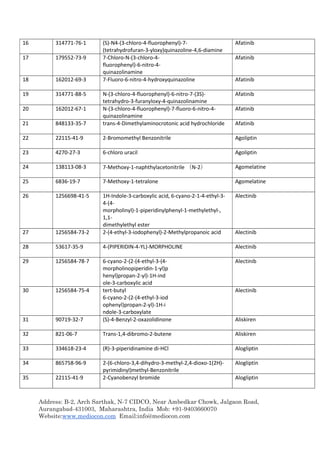 Address: B-2, Arch Sarthak, N-7 CIDCO, Near Ambedkar Chowk, Jalgaon Road,
Aurangabad-431003, Maharashtra, India Mob: +91-9403660070
Website:www.mediocon.com Email:info@mediocon.com
16 314771-76-1 (S)-N4-(3-chloro-4-fluorophenyl)-7-
(tetrahydrofuran-3-yloxy)quinazoline-4,6-diamine
Afatinib
17 179552-73-9 7-Chloro-N-(3-chloro-4-
fluorophenyl)-6-nitro-4-
quinazolinamine
Afatinib
18 162012-69-3 7-Fluoro-6-nitro-4-hydroxyquinazoline Afatinib
19 314771-88-5 N-(3-chloro-4-fluorophenyl)-6-nitro-7-(3S)-
tetrahydro-3-furanyloxy-4-quinazolinamine
Afatinib
20 162012-67-1 N-(3-chloro-4-fluorophenyl)-7-fluoro-6-nitro-4-
quinazolinamine
Afatinib
21 848133-35-7 trans-4-Dimethylaminocrotonic acid hydrochloride Afatinib
22 22115-41-9 2-Bromomethyl Benzonitrile Agoliptin
23 4270-27-3 6-chloro uracil Agoliptin
24 138113-08-3 7-Methoxy-1-naphthylacetonitrile （N-2） Agomelatine
25 6836-19-7 7-Methoxy-1-tetralone Agomelatine
26 1256698-41-5 1H-Indole-3-carboxylic acid, 6-cyano-2-1-4-ethyl-3-
4-(4-
morpholinyl)-1-piperidinylphenyl-1-methylethyl-,
1,1-
dimethylethyl ester
Alectinib
27 1256584-73-2 2-(4-ethyl-3-iodophenyl)-2-Methylpropanoic acid Alectinib
28 53617-35-9 4-(PIPERIDIN-4-YL)-MORPHOLINE Alectinib
29 1256584-78-7 6-cyano-2-(2-(4-ethyl-3-(4-
morpholinopiperidin-1-yl)p
henyl)propan-2-yl)-1H-ind
ole-3-carboxylic acid
Alectinib
30 1256584-75-4 tert-butyl
6-cyano-2-(2-(4-ethyl-3-iod
ophenyl)propan-2-yl)-1H-i
ndole-3-carboxylate
Alectinib
31 90719-32-7 (S)-4-Benzyl-2-oxazolidinone Aliskiren
32 821-06-7 Trans-1,4-dibromo-2-butene Aliskiren
33 334618-23-4 (R)-3-piperidinamine di-HCl Alogliptin
34 865758-96-9 2-(6-chloro-3,4-dihydro-3-methyl-2,4-dioxo-1(2H)-
pyrimidinyl)methyl-Benzonitrile
Alogliptin
35 22115-41-9 2-Cyanobenzyl bromide Alogliptin
 