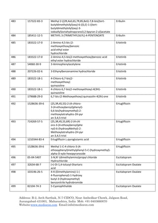 Address: B-2, Arch Sarthak, N-7 CIDCO, Near Ambedkar Chowk, Jalgaon Road,
Aurangabad-431003, Maharashtra, India Mob: +91-9403660070
Website:www.mediocon.com Email:info@mediocon.com
483 157322-83-3 Methyl 2-((2R,4aS,6S,7R,8S,8aS)-7,8-bis((tert-
butyldimethylsilyl)oxy)-6-((S,E)-1-((tert-
butyldimethylsilyl)oxy)-3-
iodoallyl)octahydropyrano3,2-bpyran-2-yl)acetate
Eribulin
484 185411-12-5 METHYL 3-(TRIMETHYLSILYL)-4-PENTENOATE Eribulin
485 183322-17-0 2-Amino-4,5-bis (2-
methoxyethoxy)benzoic
acid ethyl ester
hydrochloride
Erlotinib
486 183322-17-0 2-Amino-4,5-bis(2-methoxyethoxy)benzoic acid
ethyl ester hydrochloride
Erlotinib
487 54060-30-9 3-Aminophenylacetylene Erlotinib
488 207226-02-6 3-Ethynylbenzenamine hydrochloride Erlotinib
489 183322-18-1 4-Chloro-6,7-bis(2-
methoxyethoxy)
quinazoline
Erlotinib
490 183322-18-1 4-chloro-6,7-bis(2-methoxyethoxy)-4(3H)-
quinazoline
Erlotinib
491 179688-29-0 6,7-bis-(2-Methoxyethoxy)-quinazolin-4(3h)-one Erlotinib
492 1528636-39-6 (2S,3R,4S,5S)-2-(4-chloro-
3-(4-ethoxybenzyl)phenyl)-
6,6-bis(hydroxymethyl)-2-
methoxytetrahydro-2H-pyr
an-3,4,5-triol
Ertugliflozin
493 714269-57-5 (2S,3R,4S,5S,6R)-2-(4-chl
oro-3-(4-ethoxybenzyl)phe
nyl)-6-(hydroxyMethyl)-2-
Methoxytetrahydro-2H-pyr
an-3,4,5-triol
Ertugliflozin
494 1210344-83-4 Ertugliflozin L-pyroglutamic acid Ertugliflozin
495 1528636-39-6 Methyl 1-C-4-chloro-3-(4-
ethoxyphenyl)methylphenyl-5-C-(hydroxymethyl)-
alpha-D-xylo-hexopyranoside
Ertugliflozin
496 05-04-5407 3-N,N’-(dimethylamino)propyl chloride
Hydrochloride
Escitalopram
497 32634-68-7 (+)-Di-1,4-toluoyl-Dtartaric
acid
Escitalopram Oxalate
498 103146-26-5 4-4-(Dimethylamino)-1-(
4-fluorophenyl)-1-hydroxy
butyl-3-(hydroxymethyl)
benzonitrile hydrobromide
Escitalopram Oxalate
499 82104-74-3 5-Cyanophthalide Escitalopram Oxalate
 