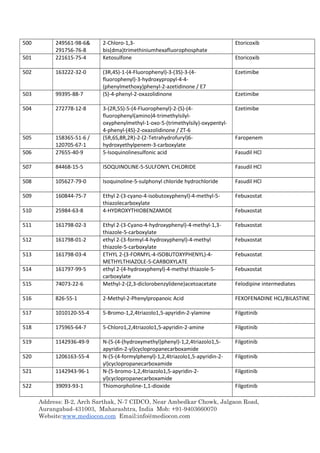 Address: B-2, Arch Sarthak, N-7 CIDCO, Near Ambedkar Chowk, Jalgaon Road,
Aurangabad-431003, Maharashtra, India Mob: +91-9403660070
Website:www.mediocon.com Email:info@mediocon.com
500 249561-98-6&
291756-76-8
2-Chloro-1,3-
bis(dma)trimethiniumhexafluorophosphate
Etoricoxib
501 221615-75-4 Ketosulfone Etoricoxib
502 163222-32-0 (3R,4S)-1-(4-Fluorophenyl)-3-(3S)-3-(4-
fluorophenyl)-3-hydroxypropyl-4-4-
(phenylmethoxy)phenyl-2-azetidinone / E7
Ezetimibe
503 99395-88-7 (S)-4-phenyl-2-oxazolidinone Ezetimibe
504 272778-12-8 3-(2R,5S)-5-(4-Fluorophenyl)-2-(S)-(4-
fluorophenyl(amino)4-trimethylsilyl-
oxyphenylmethyl-1-oxo-5-(trimethylsily)-oxypentyl-
4-phenyl-(4S)-2-oxazolidinone / ZT-6
Ezetimibe
505 158365-51-6 /
120705-67-1
(5R,6S,8R,2R)-2-(2-Tetrahydrofuryl)6-
hydroxyethylpenem-3-carboxylate
Faropenem
506 27655-40-9 5-Isoquinolinesulfonic acid Fasudil HCl
507 84468-15-5 ISOQUINOLINE-5-SULFONYL CHLORIDE Fasudil HCl
508 105627-79-0 Isoquinoline-5-sulphonyl chloride hydrochloride Fasudil HCl
509 160844-75-7 Ethyl 2-(3-cyano-4-isobutoxyphenyl)-4-methyl-5-
thiazolecarboxylate
Febuxostat
510 25984-63-8 4-HYDROXYTHIOBENZAMIDE Febuxostat
511 161798-02-3 Ethyl 2-(3-Cyano-4-hydroxyphenyl)-4-methyl-1,3-
thiazole-5-carboxylate
Febuxostat
512 161798-01-2 ethyl 2-(3-formyl-4-hydroxyphenyl)-4-methyl
thiazole-5-carboxylate
Febuxostat
513 161798-03-4 ETHYL 2-(3-FORMYL-4-ISOBUTOXYPHENYL)-4-
METHYLTHIAZOLE-5-CARBOXYLATE
Febuxostat
514 161797-99-5 ethyl 2-(4-hydroxyphenyl)-4-methyl thiazole-5-
carboxylate
Febuxostat
515 74073-22-6 Methyl-2-(2,3-diclorobenzylidene)acetoacetate Felodipine intermediates
516 826-55-1 2-Methyl-2-Phenylpropanoic Acid FEXOFENADINE HCL/BILASTINE
517 1010120-55-4 5-Bromo-1,2,4triazolo1,5-apyridin-2-ylamine Filgotinib
518 175965-64-7 5-Chloro1,2,4triazolo1,5-apyridin-2-amine Filgotinib
519 1142936-49-9 N-(5-(4-(hydroxymethyl)phenyl)-1,2,4triazolo1,5-
apyridin-2-yl)cyclopropanecarboxamide
Filgotinib
520 1206163-55-4 N-(5-(4-formylphenyl)-1,2,4triazolo1,5-apyridin-2-
yl)cyclopropanecarboxamide
Filgotinib
521 1142943-96-1 N-(5-bromo-1,2,4triazolo1,5-apyridin-2-
yl)cyclopropanecarboxamide
Filgotinib
522 39093-93-1 Thiomorpholine-1,1-dioxide Filgotinib
 