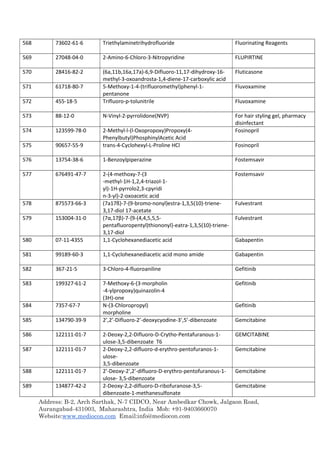 Address: B-2, Arch Sarthak, N-7 CIDCO, Near Ambedkar Chowk, Jalgaon Road,
Aurangabad-431003, Maharashtra, India Mob: +91-9403660070
Website:www.mediocon.com Email:info@mediocon.com
568 73602-61-6 Triethylaminetrihydrofluoride Fluorinating Reagents
569 27048-04-0 2-Amino-6-Chloro-3-Nitropyridine FLUPIRTINE
570 28416-82-2 (6a,11b,16a,17a)-6,9-Difluoro-11,17-dihydroxy-16-
methyl-3-oxoandrosta-1,4-diene-17-carboxylic acid
Fluticasone
571 61718-80-7 5-Methoxy-1-4-(trifluoromethyl)phenyl-1-
pentanone
Fluvoxamine
572 455-18-5 Trifluoro-p-tolunitrile Fluvoxamine
573 88-12-0 N-Vinyl-2-pyrrolidone(NVP) For hair styling gel, pharmacy
disinfectant
574 123599-78-0 2-Methyl-l-(l-Oxopropoxy)Propoxy(4-
Phenylbutyl)PhosphinylAcetic Acid
Fosinopril
575 90657-55-9 trans-4-Cyclohexyl-L-Proline HCl Fosinopril
576 13754-38-6 1-Benzoylpiperazine Fostemsavir
577 676491-47-7 2-(4-methoxy-7-(3
-methyl-1H-1,2,4-triazol-1-
yl)-1H-pyrrolo2,3-cpyridi
n-3-yl)-2-oxoacetic acid
Fostemsavir
578 875573-66-3 (7a17ß)-7-(9-bromo-nonyl)estra-1,3,5(10)-triene-
3,17-diol 17-acetate
Fulvestrant
579 153004-31-0 (7α,17β)-7-{9-(4,4,5,5,5-
pentafluoropentyl)thiononyl}-eatra-1,3,5(10)-triene-
3,17-diol
Fulvestrant
580 07-11-4355 1,1-Cyclohexanediacetic acid Gabapentin
581 99189-60-3 1,1-Cyclohexanediacetic acid mono amide Gabapentin
582 367-21-5 3-Chloro-4-fluoroaniline Gefitinib
583 199327-61-2 7-Methoxy-6-(3-morpholin
-4-ylpropoxy)quinazolin-4
(3H)-one
Gefitinib
584 7357-67-7 N-(3-Chloropropyl)
morpholine
Gefitinib
585 134790-39-9 2’,2’-Difluoro-2’-deoxycyodine-3’,5’-dibenzoate Gemcitabine
586 122111-01-7 2-Deoxy-2,2-Difluoro-D-Crytho-Pentafuranous-1-
ulose-3,5-dibenzoate T6
GEMCITABINE
587 122111-01-7 2-Deoxy-2,2-difluoro-d-erythro-pentofuranos-1-
ulose-
3,5-dibenzoate
Gemcitabine
588 122111-01-7 2'-Deoxy-2',2'-difluoro-D-erythro-pentofuranous-1-
ulose- 3,5-dibenzoate
Gemcitabine
589 134877-42-2 2-Deoxy-2,2-difluoro-D-ribofuranose-3,5-
dibenzoate-1-methanesulfonate
Gemcitabine
 