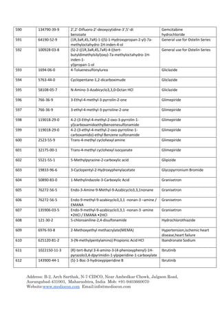 Address: B-2, Arch Sarthak, N-7 CIDCO, Near Ambedkar Chowk, Jalgaon Road,
Aurangabad-431003, Maharashtra, India Mob: +91-9403660070
Website:www.mediocon.com Email:info@mediocon.com
590 134790-39-9 2',2'-Difluoro-2'-deoxycytidine-3',5'-di
benzoate
Gemcitabine
hydrochloride
591 64190-52-9 (1R,3aR,4S,7aR)-1-((S)-1-Hydroxypropan-2-yl)-7a-
methyloctahydro-1H-inden-4-ol
General use for Ostelin Series
592 100928-03-8 (S)-2-((1R,3aR,4S,7aR)-4-((tert-
butyldimethylsilyl)oxy)-7a-methyloctahydro-1H-
inden-1-
yl)propan-1-ol
General use for Ostelin Series
593 1694-06-0 4-Toluenesulfonylurea Gliclazide
594 5763-44-0 Cyclopentane-1,2-dicarboximude Gliclazide
595 58108-05-7 N-Amino-3-Azabicyclo3,3,0-Octan HCl Gliclazide
596 766-36-9 3-Ethyl-4-methyl-3-pyrrolin-2-one Glimepiride
597 766-36-9 3-ethyl-4-methyl-3-pyrroline-2-one Glimepiride
598 119018-29-0 4-2-(3-Ethyl-4-methyl-2-oxo-3-pyrrolin-1-
yl)carboxamidoethylbenzenesulfonamide
Glimepiride
599 119018-29-0 4-2-(3-ethyl-4-methyl-2-oxo-pyrroline-1-
carboxamido)-ethyl Benzene sulfonamide
Glimepiride
600 2523-55-9 Trans-4-methyl cyclohexyl amine Glimepiride
601 32175-00-1 Trans-4-methyl cyclohexyl isocyanate Glimepiride
602 5521-55-1 5-Methylpyrazine-2-carboxylic acid Glipizide
603 19833-96-6 3-Cyclopentyl-2-Hydroxyphenylacetate Glycopyrronium Bromide
604 50890-83-0 1-Methylindazole-3-Carboxylic Acid Granisetron
605 76272-56-5 Endo-3-Amine-9-Methyl-9-Azabicyclo3,3,1nonane Granisetron
606 76272-56-5 Endo-9-methyl-9-azabicyclo3,3,1 -nonan-3 –amine /
EMANA
Granisetron
607 135906-03-5 Endo-9-methyl-9-azabicyclo3,3,1 -nonan-3 -amine
•2HCl / EMANA •2HCl
Granisetron
608 121-30-2 5-chloroaniline-2,4-disulfonamide Hydrochlorothiazide
609 6976-93-8 2-Methoxyethyl methacrylate(MEMA) Hypertension,ischemic heart
disease,heart failure
610 625120-81-2 3-(N-methylpentylamino) Propionic Acid HCl Ibandronate Sodium
611 1022150-11-3 (R)-tert-Butyl 3-4-amino-3-(4-phenoxyphenyl)-1H-
pyrazolo3,4-dpyrimidin-1-ylpiperidine-1-carboxylate
Ibrutinib
612 143900-44-1 (S)-1-Boc-3-hydroxypiperidine B Ibrutinib
 