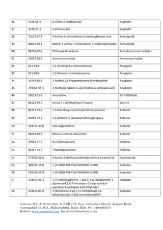 Address: B-2, Arch Sarthak, N-7 CIDCO, Near Ambedkar Chowk, Jalgaon Road,
Aurangabad-431003, Maharashtra, India Mob: +91-9403660070
Website:www.mediocon.com Email:info@mediocon.com
36 4318-56-3 6-Chloro-3-methyluracil Alogliptin
37 4270-27-3 6-Chlorouracil Alogliptin
38 71675-87-1 4-Amino-5-ethylsulfonyl-2-methoxybenzoic acid Amisulpride
39 80036-89-1 Methyl 4-amino-5-ethylsulfonyl-2-methoxybenzoate Amisulpride
40 88150-62-3 Phthaloyl Amlodipine Amlodipine intermediates
41 12027-06-4 Ammonium iodide Ammonium iodide
42 811-93-8 1,1-dimethyl-1,2-ethanediamine Anagliptin
43 811-93-8 1,2-Diamino-2-methylpropane Anagliptin
44 15444-85-6 2-Methyl-1,2-Propanediamine Dihydroiodide Anagliptin
45 739364-95-5 2-Methylpyrazolo1,5-apyrimidine-6-carboxylic acid Anagliptin
46 78613-35-1 Amorolfine ANTIFURNGAL
47 88122-99-0 Uvinul T 150/Ethylhexyl Triazone anti-UV
48 86357-13-3 1,3-Diacetoxy-2-(acetoxymethoxy)propane Antiviral
49 89281-73-2 1,3-Dichloro-2-(acetoxymethoxy)propane Antiviral
50 194154-40-0 CBZ-valganciclovir Antiviral
51 88110-89-8 Mono-o-acetate Ganciclovir Antiviral
52 19962-37-9 N-2-Acetylguanine Antiviral
53 86357-14-4 Triacetylganciclovir Antiviral
54 573762-62-6 5-Amino-3-(trifluoromethyl)pyridine-2-carbonitrile Apalutamide
55 385425-15-0 1-(4-IODO-PHENYL)-PIPERIDIN-2-ONE Apixaban
56 536760-29-9 1-(4-IODO-PHENYL)-PIPERIDIN-2-ONE Apixaban
57 503614-91-3 1-(4-Methoxyphenyl)-7-oxo-6-4-(2-oxopiperidin-1-
yl)phenyl-4,5,6,7-tetrahydro-1H-pyrazolo3,4-
cpyridine-3-carboxylic acid ethyl ester
Apixaban
58 503615-03-0 3-(Morpholin-4-yl)-1-(4-nitrophenyl)-5,6-
dihydropyridin-2(1H)-one (Nitro MPDP）
Apixaban
 