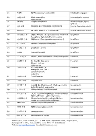 Address: B-2, Arch Sarthak, N-7 CIDCO, Near Ambedkar Chowk, Jalgaon Road,
Aurangabad-431003, Maharashtra, India Mob: +91-9403660070
Website:www.mediocon.com Email:info@mediocon.com
634 78-67-1 2,2'-Azobisisobutyronitrile(AIBN) Initiator, blowing agent
635 18621-18-6 3-hydroxyazetidine
hydrochloride
Intermediate for penems
636 100-20-9 Terephthaloyl chloride Intermediates of Organic
synthesis
637 3680-69-1 4-CHLORO-1H-PYRROLO(2,3-D)PYRIMIDINE Internal rheumatoid arthritis
638 3680-71-5 4-HYDROXYPYRROLO2,3-DPYRIMIDINE Internal rheumatoid arthritis
639 1034305-21-9 (1S)-1,5-Anhydro-1-C-3-(benzobthien-2-ylmethyl)-4-
fluorophenyl-D-glucitol2,3,4,6-tetraacetate
Ipragliflozin
640 1034305-17-3 2-(5-Bromo-2-fluorobenzyl)benzothiophene A Ipragliflozin
641 93777-26-5 2-Fluoro-5-Bromobenzaldehyde AA1 Ipragliflozin
642 951382-34-6 Ipragliflozin L-proline Ipragliflozin
643 95-15-8 Thianaphthene AB1 Ipragliflozin
644 151257-01-1 2-Butyl-1,3-Diazaspiro4,4non-1-en-4-OneHcl ( Spiro) Irbesartan
645 151257-01-1 2-n-Butyl-1,3-diaza-spiro
4,4non-1-en-4-one
hydrochloride
Irbesartan
646 138401-24-8 4'-(2-Butyl-4-oxo-1,3-
diazaspiro4.4non-1-en-3-
yl)methylbiphenyl-2-
carbonitrile
Irbesartan
647 138401-24-8 CyanoIrbesartan Irbesartan
648 138402-10-5 Trityl Irbesartan Irbesartan
649 241479-74-3 (αs,βr)-β-(2,5-difluorophenyl)-β-hydroxy-α-methyl-
1h-1,2,4-triazole-1-butanenitrile
Isavuconazole
650 32399-12-5 2-(Methylamino)-3-pyridylmethanol Isavuconazole
651 368421-58-3 (2R,3R)-3-(2,5-Difluorophenyl)-3-hydroxy-2-Methyl-
4-(1H-1,2,4-triazol-1-yl)thiobutyramide A
Isavuconazonium
652 1180002-01-0 2-(methylamino)pyridin-3-yl)methyl 2-((tert-
butoxycarbonyl)(methyl)amino)acetate C1
Isavuconazonium
653 20099-89-2 2-Bromo-4-cyanoacetophenone B Isavuconazonium
654 20099-89-2 4-(2-bromoacetyl)benzonitrile Isavuconazonium
655 241479-67-4 Isavuconazonium Isavuconazonium
656 946075-13-4 Isavuconazonium sulfate Isavuconazonium
 