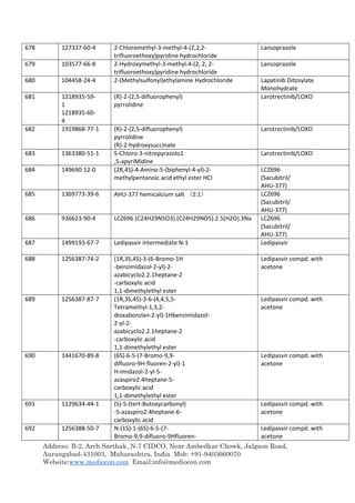 Address: B-2, Arch Sarthak, N-7 CIDCO, Near Ambedkar Chowk, Jalgaon Road,
Aurangabad-431003, Maharashtra, India Mob: +91-9403660070
Website:www.mediocon.com Email:info@mediocon.com
678 127337-60-4 2-Chloromethyl-3-methyl-4-(2,2,2-
trifluoroethoxy)pyridine hydrochloride
Lansoprazole
679 103577-66-8 2-Hydroxymethyl-3-methyl-4-(2, 2, 2-
trifluoroethoxy)pyridine hydrochloride
Lansoprazole
680 104458-24-4 2-(Methylsulfonyl)ethylamine Hydrochloride Lapatinib Ditosylate
Monohydrate
681 1218935-59-
1
1218935-60-
4
(R)-2-(2,5-difluorophenyl)
pyrrolidine
Larotrectinib/LOXO
682 1919868-77-1 (R)-2-(2,5-difluorophenyl)
pyrrolidine
(R)-2-hydroxysuccinate
Larotrectinib/LOXO
683 1363380-51-1 5-Chloro-3-nitropyrazolo1
,5-apyriMidine
Larotrectinib/LOXO
684 149690-12-0 (2R,4S)-4-Amino-5-(biphenyl-4-yl)-2-
methylpentanoic acid ethyl ester HCl
LCZ696
(Sacubitril/
AHU-377)
685 1369773-39-6 AHU-377 hemicalcium salt （2:1） LCZ696
(Sacubitril/
AHU-377)
686 936623-90-4 LCZ696 (C24H29N5O3).(C24H29NO5).2.5(H2O).3Na LCZ696
(Sacubitril/
AHU-377)
687 1499193-67-7 Ledipasvir intermediate N-1 Ledipasvir
688 1256387-74-2 (1R,3S,4S)-3-(6-Bromo-1H
-benzimidazol-2-yl)-2-
azabicyclo2.2.1heptane-2
-carboxylic acid
1,1-dimethylethyl ester
Ledipasvir compd. with
acetone
689 1256387-87-7 (1R,3S,4S)-3-6-(4,4,5,5-
Tetramethyl-1,3,2-
dioxaborolan-2-yl)-1Hbenzimidazol-
2-yl-2-
azabicyclo2.2.1heptane-2
-carboxylic acid
1,1-dimethylethyl ester
Ledipasvir compd. with
acetone
690 1441670-89-8 (6S)-6-5-(7-Bromo-9,9-
difluoro-9H-fluoren-2-yl)-1
H-imidazol-2-yl-5-
azaspiro2.4heptane-5-
carboxylic acid
1,1-dimethylethyl ester
Ledipasvir compd. with
acetone
691 1129634-44-1 (S)-5-(tert-Butoxycarbonyl)
-5-azaspiro2.4heptane-6-
carboxylic acid
Ledipasvir compd. with
acetone
692 1256388-50-7 N-(1S)-1-(6S)-6-5-(7-
Bromo-9,9-difluoro-9Hfluoren-
Ledipasvir compd. with
acetone
 