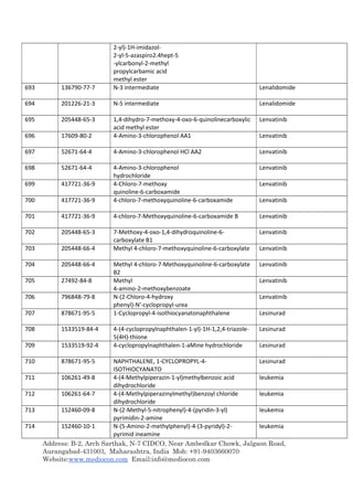 Address: B-2, Arch Sarthak, N-7 CIDCO, Near Ambedkar Chowk, Jalgaon Road,
Aurangabad-431003, Maharashtra, India Mob: +91-9403660070
Website:www.mediocon.com Email:info@mediocon.com
2-yl)-1H-imidazol-
2-yl-5-azaspiro2.4hept-5
-ylcarbonyl-2-methyl
propylcarbamic acid
methyl ester
693 136790-77-7 N-3 intermediate Lenalidomide
694 201226-21-3 N-5 intermediate Lenalidomide
695 205448-65-3 1,4-dihydro-7-methoxy-4-oxo-6-quinolinecarboxylic
acid methyl ester
Lenvatinib
696 17609-80-2 4-Amino-3-chlorophenol AA1 Lenvatinib
697 52671-64-4 4-Amino-3-chlorophenol HCl AA2 Lenvatinib
698 52671-64-4 4-Amino-3-chlorophenol
hydrochloride
Lenvatinib
699 417721-36-9 4-Chloro-7-methoxy
quinoline-6-carboxamide
Lenvatinib
700 417721-36-9 4-chloro-7-methoxyquinoline-6-carboxamide Lenvatinib
701 417721-36-9 4-chloro-7-Methoxyquinoline-6-carboxamide B Lenvatinib
702 205448-65-3 7-Methoxy-4-oxo-1,4-dihydroquinoline-6-
carboxylate B1
Lenvatinib
703 205448-66-4 Methyl 4-chloro-7-methoxyquinoline-6-carboxylate Lenvatinib
704 205448-66-4 Methyl 4-chloro-7-Methoxyquinoline-6-carboxylate
B2
Lenvatinib
705 27492-84-8 Methyl
4-amino-2-methoxybenzoate
Lenvatinib
706 796848-79-8 N-(2-Chloro-4-hydroxy
phenyl)-N'-cyclopropyl-urea
Lenvatinib
707 878671-95-5 1-Cyclopropyl-4-isothiocyanatonaphthalene Lesinurad
708 1533519-84-4 4-(4-cyclopropylnaphthalen-1-yl)-1H-1,2,4-triazole-
5(4H)-thione
Lesinurad
709 1533519-92-4 4-cyclopropylnaphthalen-1-aMine hydrochloride Lesinurad
710 878671-95-5 NAPHTHALENE, 1-CYCLOPROPYL-4-
ISOTHIOCYANATO
Lesinurad
711 106261-49-8 4-(4-Methylpiperazin-1-yl)methylbenzoic acid
dihydrochloride
leukemia
712 106261-64-7 4-(4-Methylpiperazinylmethyl)benzoyl chloride
dihydrochloride
leukemia
713 152460-09-8 N-(2-Methyl-5-nitrophenyl)-4-(pyridin-3-yl)
pyrimidin-2-amine
leukemia
714 152460-10-1 N-(5-Amino-2-methylphenyl)-4-(3-pyridyl)-2-
pyrimid ineamine
leukemia
 