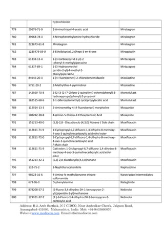 Address: B-2, Arch Sarthak, N-7 CIDCO, Near Ambedkar Chowk, Jalgaon Road,
Aurangabad-431003, Maharashtra, India Mob: +91-9403660070
Website:www.mediocon.com Email:info@mediocon.com
hydrochloride
779 29676-71-9 2-Aminothiazol-4-acetic acid Mirabegron
780 29968-78-3 4-Nitrophenethylamine hydrochloride Mirabegron
781 223673-61-8 Mirabegron Mirabegron
782 1235479-59-0 3-Ethylbicyclo3.2.0hept-3-en-6-one Mirogabalin
783 61338-13-4 1-(3-Carboxypyrid-2-yl)-2
-phenyl-4-methylpiperazine
Mirtazapine
784 61337-89-1 1-(3-Hydroxymethyl
pyridin-2-yl)-4-methyl-2-
phenylpiperazine
Mirtazapine
785 84946-20-3 1-(4-Fluorobenzyl)-2-chlorobenzimidazole Mizolastine
786 5751-20-2 2-Methylthio-4-pyrimidinol Mizolastine
787 142569-70-8 2-(2-(3-(2-(7-Chloro-2-quinolinyl)-ethenylphenyl)-3-
hydroxypropyl)phenyl)-2-propanol
Montelukast
788 162515-68-6 2-1-(Mercaptomethyl) cyclopropylacetic acid Montelukast
789 112914-13-3 2-Aminomethy-4-(4-fluorobenzyl) morpholine Mosapride
790 108282-38-8 4-Amino-5-Chloro-2-Ethoxybenzoic Acid Mosapride
791 151213-40-0 (S,S)-2,8 - Diazabicyclo (4,3,0) Nonane / Side chain Moxifloxacin
792 112811-71-9 1-Cyclopropyl-6,7-difluoro-1,4-dihydro-8-methoxy-
4-oxo-3-quinolinecarboxylic acid ethyl ester
Moxifloxacin
793 112811-72-0 1-Cyclopropyl-6,7-difluoro-1,4-dihydro-8-methoxy-
4-oxo-3-quinolinecarboxylic acid
/ Main chain
Moxifloxacin
794 112811-71-9 Gati ester; 1-Cyclopropyl-6,7-difluoro-1,4-dihydro-8-
methoxy-4-oxo-3-quinolinecarboxylic acid ethyl
ester
Moxifloxacin
795 151213-42-2 (S,S)-2,8-diazabicyclo(4,3,0)nonane Moxifloxacin
796 132-75-2 1-Naphthyl acetonitrile Naphazoline
797 98623-16-6 4-Amino-N-methylbenzene ethane
sulfonamide
Naratriptan lntermediates
798 673-06-3 D-phenylalanine Nateglinide
799 878208-57-2 (6-fluoro-3,4-dihydro-2H-1-benzopyran-2-
yl)(piperidin-1-yl)methanone
Nebivolol
800 129101-37-7 (R )-6-Fluoro-3,4-dihydro-2H-1-benzopyran-2-
carboxylic acid
Nebivolol
 