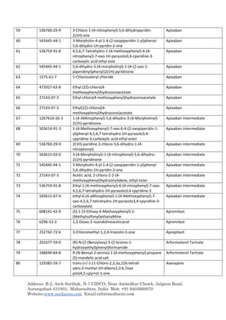 Address: B-2, Arch Sarthak, N-7 CIDCO, Near Ambedkar Chowk, Jalgaon Road,
Aurangabad-431003, Maharashtra, India Mob: +91-9403660070
Website:www.mediocon.com Email:info@mediocon.com
59 536760-29-9 3-Chloro-1-(4-nitrophenyl)-5,6-dihydropyridin-
2(1H)-one
Apixaban
60 545445-44-1 3-Morpholin-4-yl-1-4-(2-oxopiperidin-1-yl)phenyl-
5,6-dihydro-1H-pyridin-2-one
Apixaban
61 536759-91-8 4,5,6,7-Tetrahydro-1-(4-methoxyphenyl)-6-(4-
nitrophenyl)-7-oxo-1H-pyrazolo3,4-cpyridine-3-
carboxylic acid ethyl este
Apixaban
62 545445-44-1 5,6-dihydro-3-(4-morpholinyl)-1-(4-(2-oxo-1-
piperidinyl)phenyl)2(1H)-pyridinone
Apixaban
63 1575-61-7 5-Chlorovaleryl chloride Apixaban
64 473927-63-8 Ethyl (2Z)-chloro(4-
methoxyphenyl)hydrazonoacetate
Apixaban
65 27143-07-3 Ethyl chloro(4-methoxyphenyl)hydrazonoacetate Apixaban
66 27143-07-3 Ethyl(2Z)-chloro((4-
methoxyphenyl)hydrazono)acetate
Apixaban
67 1267610-26-3 1-(4-AMinophenyl)-5,6-dihydro-3-(4-Morpholinyl)-
2(1h)-pyridinone
Apixaban intermediate
68 503614-91-3 1-(4-Methoxyphenyl)-7-oxo-6-4-(2-oxopiperidin-1-
yl)phenyl-4,5,6,7-tetrahydro-1H-pyrazolo3,4-
cpyridine-3-carboxylic acid ethyl ester
Apixaban intermediate
69 536760-29-9 2(1H)-pyridine,3-chloro-5,6-dihydro-1-(4-
nitrophenyl)
Apixaban intermediate
70 503615-03-0 3-(4-Morpholinyl)-1-(4-nitrophenyl)-5,6-dihydro-
2(1H)-pyridinone
Apixaban intermediate
71 545445-44-1 3-Morpholin-4-yl-1-4-(2-oxopiperidin-1-yl)phenyl-
5,6-dihydro-1H-pyridin-2-one
Apixaban intermediate
72 27143-07-3 Acetic acid, 2-chloro-2-2-(4-
methoxyphenyl)hydrazinylidene, ethyl ester
Apixaban intermediate
73 536759-91-8 Ethyl 1-(4-methoxyphenyl)-6-(4-nitrophenyl)-7-oxo-
4,5,6,7-tetrahydro-1H-pyrazolo3,4-cpyridine-3
Apixaban intermediate
74 503615-07-4 ethyl 6-(4-aMinophenyl)-1-(4-Methoxyphenyl)-7-
oxo-4,5,6,7-tetrahydro-1H-pyrazolo3,4-cpyridine-3-
carboxylate
Apixaban intermediate
75 608141-42-0 (S)-1-(3-Ethoxy-4-Methoxyphenyl)-2-
(Methylsulfonyl)ethanaMine
Apremilast
76 6296-53-3 1,3-Dioxo-2-isoindolineaceticacid Apremilast
77 252742-72-6 3-Chloromethyl-1,2,4-triazolin-5-one Aprepitant
78 201677-59-0 (R)-N-(2-(Benzyloxy)-5-(2-bromo-1-
hydroxyethyl)phenyl)formamide
Arformoterol Tartrate
79 188690-84-8 R-(N-Benzyl-2-amino)-1-(4-methoxyphenyl) propane
(S)-mandelic acid salt
Arformoterol Tartrate
80 129385-59-7 trans-(+/-)-11-Chloro-2,3,3a,12b-tetrah
ydro-2-methyl-1H-dibenz2,3:6,7oxe
pino4,5-cpyrrol-1-one
Asenapine
 