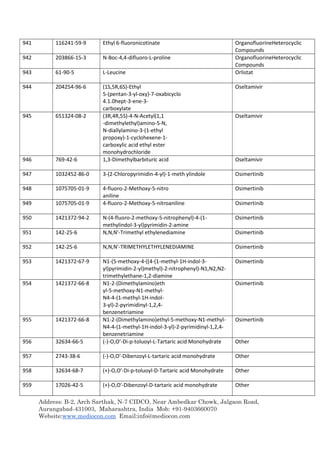 Address: B-2, Arch Sarthak, N-7 CIDCO, Near Ambedkar Chowk, Jalgaon Road,
Aurangabad-431003, Maharashtra, India Mob: +91-9403660070
Website:www.mediocon.com Email:info@mediocon.com
941 116241-59-9 Ethyl 6-fluoronicotinate OrganofluorineHeterocyclic
Compounds
942 203866-15-3 N-Boc-4,4-difluoro-L-proline OrganofluorineHeterocyclic
Compounds
943 61-90-5 L-Leucine Orlistat
944 204254-96-6 (1S,5R,6S)-Ethyl
5-(pentan-3-yl-oxy)-7-oxabicyclo
4.1.0hept-3-ene-3-
carboxylate
Oseltamivir
945 651324-08-2 (3R,4R,5S)-4-N-Acetyl(1,1
-dimethylethyl)amino-5-N,
N-diallylamino-3-(1-ethyl
propoxy)-1-cyclohexene-1-
carboxylic acid ethyl ester
monohydrochloride
Oseltamivir
946 769-42-6 1,3-Dimethylbarbituric acid Oseltamivir
947 1032452-86-0 3-(2-Chloropyrimidin-4-yl)-1-meth ylindole Osimertinib
948 1075705-01-9 4-fluoro-2-Methoxy-5-nitro
aniline
Osimertinib
949 1075705-01-9 4-fluoro-2-Methoxy-5-nitroaniline Osimertinib
950 1421372-94-2 N-(4-fluoro-2-methoxy-5-nitrophenyl)-4-(1-
methylindol-3-yl)pyrimidin-2-amine
Osimertinib
951 142-25-6 N,N,N'-Trimethyl ethylenediamine Osimertinib
952 142-25-6 N,N,N'-TRIMETHYLETHYLENEDIAMINE Osimertinib
953 1421372-67-9 N1-(5-methoxy-4-((4-(1-methyl-1H-indol-3-
yl)pyrimidin-2-yl)methyl)-2-nitrophenyl)-N1,N2,N2-
trimethylethane-1,2-diamine
Osimertinib
954 1421372-66-8 N1-2-(Dimethylamino)eth
yl-5-methoxy-N1-methyl-
N4-4-(1-methyl-1H-indol-
3-yl)-2-pyrimidinyl-1,2,4-
benzenetriamine
Osimertinib
955 1421372-66-8 N1-2-(Dimethylamino)ethyl-5-methoxy-N1-methyl-
N4-4-(1-methyl-1H-indol-3-yl)-2-pyrimidinyl-1,2,4-
benzenetriamine
Osimertinib
956 32634-66-5 (-)-O,O’-Di-p-toluoyl-L-Tartaric acid Monohydrate Other
957 2743-38-6 (-)-O,O'-Dibenzoyl-L-tartaric acid monohydrate Other
958 32634-68-7 (+)-O,O’-Di-p-toluoyl-D-Tartaric acid Monohydrate Other
959 17026-42-5 (+)-O,O'-Dibenzoyl-D-tartaric acid monohydrate Other
 