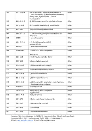 Address: B-2, Arch Sarthak, N-7 CIDCO, Near Ambedkar Chowk, Jalgaon Road,
Aurangabad-431003, Maharashtra, India Mob: +91-9403660070
Website:www.mediocon.com Email:info@mediocon.com
960 171752-68-4 (1R,3r)-9h-pyrido3,4-bindole-3-carboxylicacid,
1,2,3,4-tetrahydro-1-(3,4-methylenedioxyphenyl),
methyl ester, hydrochloride（Tadalafil
Intermediates）
Other
961 112346-82-4 (S)-3-Chloroalanine methyl ester hydrochloride Other
962 65732-69-6 (S)-Pyrrolidine-2-carbonitrile hydrochloride Other
963 4251-63-2 1(2-(2-chlorophenyl)acetaldehyde Other
964 139229-57-5 1-(Trifluoromethyl)cyclopropanecarboxylic acid
ethyl ester
Other
965 92-54-6 1-phenylpiperazine Other
966 1651 l5-73-1 2-(2-(2,4-dif I uorophenyl)al lyl)
propane-1,3-diol
Other
967 533-37-9 2,3-cyclopentenopyridine Other
968 51 336-94-8 2-chloro-1 -(2,2t-difl uorophenyl)
,
ethan-1-one
Other
969 1193-55-1 2-Methyl cyclohexane 1,3-dione Other
970 2987-16-8 3,3-dimethylbutyraldehyde Other
971 57103-20-5 3,6-Dibromo-9-Phenylcarbazole Other
972 3143-02-0 3-hydroxymethyl-3-methyloxetane Other
973 22419-35-8 4,4-Difluorocyclohexanol Other
974 22515-18-0 4,4-Difluorocyclohexanone Other
975 80076-46-6 5,6-Difluoro-1,2,3,4-tetrahydro-2-methylquinoline
（Nadifloxacin Intermediates）
Other
976 1150-62-5 9-Phenylcarbazole Other
977 59276-62-7 Diethyl 2-(2-(2,4-difl uorophenyl)
allyl)malonate
Other
978 13811-71-7 Diethyl-D-tartrate Other
979 5874-57-7 D-Serine methyl ester hydrochloride Other
980 2491-20-5 L-Alanine methyl ester HCl Other
981 7531-52-4 L-Prolinamide Other
982 2133-40-6 L-Proline methyl ester HCl Other
 