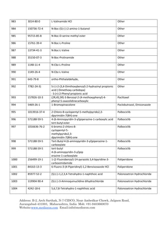 Address: B-2, Arch Sarthak, N-7 CIDCO, Near Ambedkar Chowk, Jalgaon Road,
Aurangabad-431003, Maharashtra, India Mob: +91-9403660070
Website:www.mediocon.com Email:info@mediocon.com
983 3014-80-0 L-Valinamide HCl Other
984 150736-72-4 N-Boc-(S)-(-)-2-amino-1-butanol Other
985 95715-85-8 N-Boc-D-serine methyl ester Other
986 15761-39-4 N-Boc-L-Proline Other
987 13734-41-3 N-Boc-L-Valine Other
988 35150-07-3 N-Boc-Prolinamide Other
989 1148-11-4 N-Cbz-L-Proline Other
990 1149-26-4 N-Cbz-L-Valine Other
991 643-79-8 ortho-Phthalaldehyde, Other
992 7782-24-3) S-(-)-2-(3,4-Dimthoxybenzyl)-2-hydrazinyl propionic
acid ( Dimethoxy carbidopa)
· S-(+)-2-Phenyl propionic acid
Other
993 157826-10-3 (2R,4S,5R)-3-Benzoyl-2-(4-methoxyphenyl)-4-
phenyl-5-oxazolidinecarboxylic
Paclitaxel
994 5469-26-1 1-Bromopinacolone Paclobutrazol, Diniconazole
995 1013916-37-4 2-Chloro-8-cyclopentyl-5-methylpyrido2,3-
dpyrimidin-7(8H)-one
Palbociclib
996 571188-59-5 4-(6-Aminopyridin-3-yl)piperazine-1-carboxylic acid
tert-butyl ester
Palbociclib
997 1016636-76-2 6-bromo-2-chloro-8-
cyclopentyl-5-
methylpyrido2,3-
dpyrimidin-7(8H)-one
Palbociclib
998 571188-59-5 Tert-Butyl 4-(6-aminopyridin-3-yl)piperazine-1-
carboxylate
Palbociclib
999 571188-59-5 tert-butyl
4-(6-aminopyridin-3-yl)pip
erazine-1-carboxylate
Palbociclib
1000 256499-19-1 1-(2-Fluorobenzyl)-1H-pyrazolo 3,4-bpyridine-3-
carboximidamide
Paliperidone
1001 84163-13-3 6-Fluoro-3-(4-Piperidinyl)-1,2-Benzisoxazole HCl Paliperidone
1002 85977-52-2 (S)-(-)-1,2,3,4-Tetrahydro-1-naphthoic acid Palonosetron Hydrochloride
1003 119904-90-4 (S)-(-)-3-Aminoquinuclidine dihydrochloride Palonosetron Hydrochloride
1004 4242-18-6 5,6,7,8-Tetrahydro-1-naphthoic acid Palonosetron Hydrochloride
 