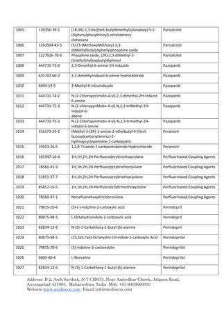 Address: B-2, Arch Sarthak, N-7 CIDCO, Near Ambedkar Chowk, Jalgaon Road,
Aurangabad-431003, Maharashtra, India Mob: +91-9403660070
Website:www.mediocon.com Email:info@mediocon.com
1005 139356-39-1 (1R,3R)-1,3-bis((tert-butyldimethyl)silanyloxy)-5-2-
(diphenylphosphinoyl)-ethylidenecy
clohexane
Paricalcitol
1006 1263504-45-5 (S)-(3-(MethoxyMethoxy)-2,3-
diMethylbutyl)diphenylphosphine oxide
Paricalcitol
1007 1227926-70-6 Phosphine oxide, (2R)-2,3-diMethyl-3-
(triethylsilyl)oxybutyldiphenyl
Paricalcitol
1008 444731-72-0 2,3-Dimethyl-6-amine-2H-indazole Pazopanib
1009 635702-60-2 2,3-dimethylindazol-6-amine hydrochloride Pazopanib
1010 6494-19-5 3-Methyl-6-nitroindazole Pazopanib
1011 444731-74-2 N-(2-Chloropyrimidin-4-yl)-2,3-dimethyl-2H-indazol-
6-amine
Pazopanib
1012 444731-75-3 N-(2-chloropyriMidin-4-yl)-N,2,3-triMethyl-2H-
indazol-6-
aMine
Pazopanib
1013 444731-75-3 N-(2-Chloropyrimidin-4-yl)-N,2,3-trimethyl-2H-
indazol-6-amine
Pazopanib
1014 316173-29-2 (Methyl-3-(1R)-1-amino-2-ethylbutyl-4-{(tert-
butoxy)carbonylamino}-2-
hydroxycyclopentane-1-carboxylate
Peramivir
1015 19503-26-5 1,2,4-Triazole-1-carboximidamide Hydrochloride Peramivir
1016 101947-16-4 1H,1H,2H,2H-Perfluorodecyltriethoxysilane Perfluorinated Coupling Agents
1017 78560-45-9 1H,1H,2H,2H-Perfluorooctyltrichlorosilane Perfluorinated Coupling Agents
1018 51851-37-7 1H,1H,2H,2H-Perfluorooctyltriethoxysilane Perfluorinated Coupling Agents
1019 85857-16-5 1H,1H,2H,2H-Perfluorooctyltrimethoxysilane Perfluorinated Coupling Agents
1020 78560-47-1 Nonafluorohexyltrichlorosilane Perfluorinated Coupling Agents
1021 79815-20-6 (S)-(-)-Indoline-2-carboxylic acid Perindopril
1022 80875-98-5 L-Octahydroindole-2-carboxylic acid Perindopril
1023 82834-12-6 N-(S)-1-Carbethoxy-1-butyl-(S)-alanine Perindopril
1024 80875-98-5 (2S,3aS,7aS)-Octahydro-1H-indole-2-carboxylic Acid Perindoprilat
1025 79815-20-6 (S)-indoline-2-carboxylate Perindoprilat
1026 6600-40-4 L-Norvaline Perindoprilat
1027 82834-12-6 N-(S)-1-Carbethoxy-1-butyl-(S)-alanine Perindoprilat
 