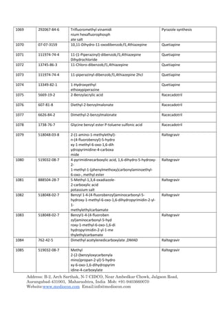 Address: B-2, Arch Sarthak, N-7 CIDCO, Near Ambedkar Chowk, Jalgaon Road,
Aurangabad-431003, Maharashtra, India Mob: +91-9403660070
Website:www.mediocon.com Email:info@mediocon.com
1069 292067-84-6 Trifluoromethyl vinamidi
nium hexafluorophosph
ate salt
Pyrazole synthesis
1070 07-07-3159 10,11-Dihydro-11-oxodibenzob,f1,4thiazepine Quetiapine
1071 111974-74-4 11-(1-Piperazinyl)-dibenzob,f1,4thiazepine
Dihydrochloride
Quetiapine
1072 13745-86-3 11-Chloro-dibenzob,f1,4thiazepine Quetiapine
1073 111974-74-4 11-piperazinyl-dibenzob,f1,4thiazepine 2hcl Quetiapine
1074 13349-82-1 1-Hydroxyethyl
ethoxypiperazine
Quetiapine
1075 5669-19-2 2-Benzylacrylic acid Racecadotril
1076 607-81-8 Diethyl-2-benzylmalonate Racecadotril
1077 6626-84-2 Dimethyl-2-benzylmalonate Racecadotril
1078 1738-76-7 Glycine benzyl ester P-toluene sulfonic acid Racecadotril
1079 518048-03-8 2-(1-amino-1-methylethyl)-
n-(4-fluorobenzyl)-5-hydro
xy-1-methyl-6-oxo-1,6-dih
ydropyrimidine-4-carboxa
mide
Raltegravir
1080 519032-08-7 4-pyrimidinecarboxylic acid, 1,6-dihydro-5-hydroxy-
2-
1-methyl-1-(phenylmethoxy)carbonylaminoethyl-
6-oxo-, methyl ester
Raltegravir
1081 888504-28-7 5-Methyl-1,3,4-oxadiazole-
2-carboxylic acid
potassium salt
Raltegravir
1082 518048-02-7 Benzyl 1-4-(4-fluorobenzyl)aminocarbonyl-5-
hydroxy-1-methyl-6-oxo-1,6-dihydropyrimidin-2-yl-
1-
methylethylcarbamate
Raltegravir
1083 518048-02-7 Benzyl1-4-(4-fluoroben
zyl)aminocarbonyl-5-hyd
roxy-1-methyl-6-oxo-1,6-di
hydropyrimidin-2-yl-1-me
thylethylcarbamate
Raltegravir
1084 762-42-5 Dimethyl acetylenedicarboxylate ,DMAD Raltegravir
1085 519032-08-7 Methyl
2-(2-(benzyloxycarbonyla
mino)propan-2-yl)-5-hydro
xy-6-oxo-1,6-dihydropyrim
idine-4-carboxylate
Raltegravir
 