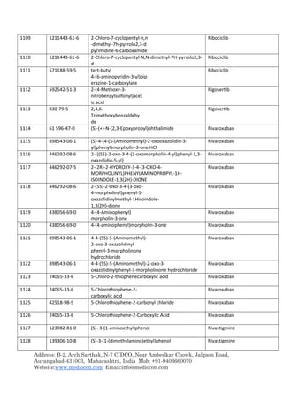 Address: B-2, Arch Sarthak, N-7 CIDCO, Near Ambedkar Chowk, Jalgaon Road,
Aurangabad-431003, Maharashtra, India Mob: +91-9403660070
Website:www.mediocon.com Email:info@mediocon.com
1109 1211443-61-6 2-Chloro-7-cyclopentyl-n,n
-dimethyl-7h-pyrrolo2,3-d
pyrimidine-6-carboxamide
Ribociclib
1110 1211443-61-6 2-Chloro-7-cyclopentyl-N,N-dimethyl-7H-pyrrolo2,3-
d
Ribociclib
1111 571188-59-5 tert-butyl
4-(6-aminopyridin-3-yl)pip
erazine-1-carboxylate
Ribociclib
1112 592542-51-3 2-(4-Methoxy-3-
nitrobenzylsulfonyl)acet
ic acid
Rigosertib
1113 830-79-5 2,4,6-
Trimethoxybenzaldehy
de
Rigosertib
1114 61 596-47-0 (S)-(+)-N-(2,3-Epoxypropyl)phthalimide Rivaroxaban
1115 898543-06-1 (S)-4-(4-(5-(Aminomethyl)-2-oxooxazolidin-3-
yl)phenyl)morpholin-3-one.HCl
Rivaroxaban
1116 446292-08-6 2-({(5S)-2-oxo-3-4-(3-oxomorpholin-4-yl)phenyl-1,3-
oxazolidin-5-yl}
Rivaroxaban
1117 446292-07-5 2-(2R)-2-HYDROXY-3-4-(3-OXO-4-
MORPHOLINYL)PHENYLAMINOPROPYL-1H-
ISOINDOLE-1,3(2H)-DIONE
Rivaroxaban
1118 446292-08-6 2-(5S)-2-Oxo-3-4-(3-oxo-
4-morpholinyl)phenyl-5-
oxazolidinylmethyl-1Hisoindole-
1,3(2H)-dione
Rivaroxaban
1119 438056-69-0 4-(4-Aminophenyl)
morpholin-3-one
Rivaroxaban
1120 438056-69-0 4-(4-aminophenyl)morpholin-3-one Rivaroxaban
1121 898543-06-1 4-4-(5S)-5-(Aminomethyl)-
2-oxo-3-oxazolidinyl
phenyl-3-morpholinone
hydrochloride
Rivaroxaban
1122 898543-06-1 4-4-(5S)-5-(Aminomethyl)-2-oxo-3-
oxazolidinylphenyl-3-morpholinone hydrochloride
Rivaroxaban
1123 24065-33-6 5-Chloro-2-thiophenecarboxylic acid Rivaroxaban
1124 24065-33-6 5-Chlorothiophene-2-
carboxylic acid
Rivaroxaban
1125 42518-98-9 5-Chlorothiophene-2-carbonyl chloride Rivaroxaban
1126 24065-33-6 5-Chlorothiophene-2-Carboxylic Acid Rivaroxaban
1127 123982-81-0 (S)- 3-(1-aminoethyl)phenol Rivastigmine
1128 139306-10-8 (S)-3-(1-(dimethylamino)ethyl)phenol Rivastigmine
 