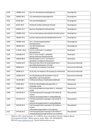 Address: B-2, Arch Sarthak, N-7 CIDCO, Near Ambedkar Chowk, Jalgaon Road,
Aurangabad-431003, Maharashtra, India Mob: +91-9403660070
Website:www.mediocon.com Email:info@mediocon.com
1129 139306-10-8 (S)-3-1(- Dimethylamino)ethylphenol Rivastigmine
1130 105601-04-5 3-(1-(dimethylamino)ethyl)phenol Rivastigmine
1131 63720-38-7 3-(1-aminoethyl)phenol Rivastigmine
1132 42252-34-6 N-Ethyl-N-methyl carbamoyl chloride Rivastigmine
1133 105601-14-7 Racemic Rivastigmine hydrochloride Rivastigmine
1134 139306-10-8 S (+)-α meta hydroxy phenyl)ethyl dimethyl amine Rivastigmine
1135 105601-04-5 α-(meta hydroxy phenyl) ethyldimethyl amine Rivastigmine
1136 139306-10-8 (5)-1 -(3-hydroxyphenyl)ethyl
Dimethylamine
Rivsastigmine
1137 105601-04-5 3-(1-(Dimethylamino)
ethyllphenol
Rivsastigmine
1138 1 19191- 10-8 4-(1 H-1,2,4f tiazol-1 -yl methyl)
Benzeneamine
Rizatriptan
1139 212248-62-9 4-(1 H-'1,2,A-Triazol-1 -ylmethyl)
phenyl hydrazine dihydrochloride
Rizatriptan
1140 144034-80-0 N,N-Dimethyl-5-( l H-1 ,2,4-triazol-'t -
ylmethyl)-1 H-indole-3-ethanamine
Rizatriptan
1141 119302-20-4 (2b,3a,5a,16b,17b)-2-(4-morpholinyl)-16-(1-
pyrrolidinyl)androstane-3,17-diol
Rocuronium Bromide
1142 50588-42-6 17-Acetoxy-5α-androsta-2,16-diene Rocuronium Bromide
1143 50588-22-2 2a,3a,16a,17a-Diepoxy-17b-acetoxy-5a-androstane Rocuronium Bromide
1144 119302-20-4 3α,17β-dihydroxy-2β-(morpholin-1-yl)-16-
(pyrrolidin-1-yl)-5α-androstan
Rocuronium Bromide
1145 151103-08-1 2-Difluoromethoxy-3-Hydroxybenzaldehyde Roflumilast
1146 27262-40-4 (S)-N-(2,6-dimethylphenyl)-piperidine-2-
carboxylic amide
Ropivacaine
1147 15883-20-2 N-(2,6-dimethylphenyl)-piperidine-2- carboxylic
amide
Ropivacaine
1148 147118-36-3 4-(4-fluorophenyl)-6-isopropyl-2-(N-methyl-N-
methyl
Sulfonyl amino)pyrimidine-5-carboxaldehyde
Rosuvastatin
1149 147118-37-4 4-(4-fluorophenyl)-6-isopropyl-2-(N-methyl-N-
methyl
Sulfonyl amino)pyrimidine-5-carboxaldehyde
Rosuvastatin
1150 147118-36-3 4-(4-Fluorophenyl)-6-isopropyl-2-(N-methyl-n-
methyl
sulfonyl)aminopyrimidine-5-yl-methanol
Rosuvastatin
1151 147118-36-3 4-(4-Fluorophenyl)-6-isopropyl-2-(N-methyl-n-
methylsulfonyl)aminopyrimidine-5-yl-methanol
Rosuvastatin
 