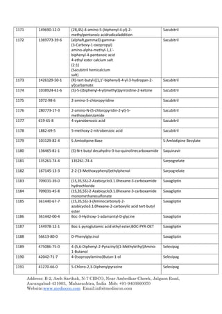 Address: B-2, Arch Sarthak, N-7 CIDCO, Near Ambedkar Chowk, Jalgaon Road,
Aurangabad-431003, Maharashtra, India Mob: +91-9403660070
Website:www.mediocon.com Email:info@mediocon.com
1171 149690-12-0 (2R,4S)-4-amino-5-(biphenyl-4-yl)-2-
methylpentanoic acidradicaladdition
Sacubitril
1172 1369773-39-6 (alphaR,gammaS)-gamma-
(3-Carboxy-1-oxopropyl)
amino-alpha-methyl-1,1'-
biphenyl-4-pentanoic acid
4-ethyl ester calcium salt
(2:1)
(Sacubitril hemicalcium
salt)
Sacubitril
1173 1426129-50-1 (R)-tert-butyl-((1,1’-biphenyl)-4-yl-3-hydropan-2-
yl)carbamate
Sacubitril
1174 1038924-61-6 (S)-5-((biphenyl-4-yl)methyl)pyrroidine-2-ketone Sacubitril
1175 1072-98-6 2-amino-5-chloropyridine Sacubitril
1176 280773-17-3 2-amino-N-(5-chloropyridin-2-yl)-5-
methoxybenzamide
Sacubitril
1177 619-65-8 4-cyanobenzoic acid Sacubitril
1178 1882-69-5 5-methoxy-2-nitrobenzoic acid Sacubitril
1179 103129-82-4 S-Amlodipine Base S-Amlodipine Besylate
1180 136465-81-1 (S)-N-t-butyl decahydro-3-iso-quinolinecarboxamide Saquinavir
1181 135261-74-4 135261-74-4 Sarpogrelate
1182 167145-13-3 2-2-(3-Methoxyphenyl)ethylphenol Sarpogrelate
1183 709031-39-0 (1S,3S,5S)-2-Azabicyclo3.1.0hexane-3-carboxamide
hydrochloride
Saxagliptin
1184 709031-45-8 (1S,3S,5S)-2-Azabicyclo3.1.0hexane-3-carboxamide
monomethanesulfonate
Saxagliptin
1185 361440-67-7 (1S,3S,5S)-3-(Aminocarbonyl)-2-
azabicyclo3.1.0hexane-2-carboxylic acid tert-butyl
ester
Saxagliptin
1186 361442-00-4 Boc-3-Hydroxy-1-adamantyl-D-glycine Saxagliptin
1187 144978-12-1 Boc-L-pyroglutamic acid ethyl ester;BOC-PYR-OET Saxagliptin
1188 56613-80-0 D-Phenylglycinol Saxagliptin
1189 475086-75-0 4-(5,6-Diphenyl-2-Pyrazinyl)(1-Methylethyl)Amino-
1-Butanol
Selexipag
1190 42042-71-7 4-(Isopropylamino)Butan-1-ol Selexipag
1191 41270-66-0 5-Chloro-2,3-Diphenylpyrazine Selexipag
 