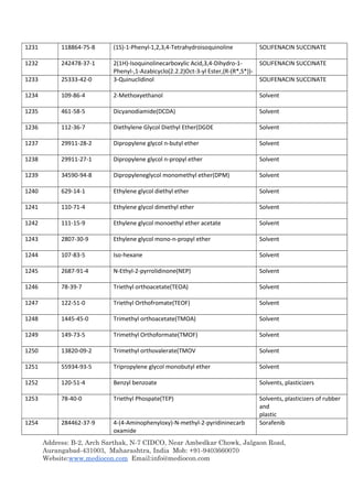 Address: B-2, Arch Sarthak, N-7 CIDCO, Near Ambedkar Chowk, Jalgaon Road,
Aurangabad-431003, Maharashtra, India Mob: +91-9403660070
Website:www.mediocon.com Email:info@mediocon.com
1231 118864-75-8 (1S)-1-Phenyl-1,2,3,4-Tetrahydroisoquinoline SOLIFENACIN SUCCINATE
1232 242478-37-1 2(1H)-Isoquinolinecarboxylic Acid,3,4-Dihydro-1-
Phenyl-,1-Azabicyclo(2.2.2)Oct-3-yl Ester,(R-(R*,S*))-
SOLIFENACIN SUCCINATE
1233 25333-42-0 3-Quinuclidinol SOLIFENACIN SUCCINATE
1234 109-86-4 2-Methoxyethanol Solvent
1235 461-58-5 Dicyanodiamide(DCDA) Solvent
1236 112-36-7 Diethylene Glycol Diethyl Ether(DGDE Solvent
1237 29911-28-2 Dipropylene glycol n-butyl ether Solvent
1238 29911-27-1 Dipropylene glycol n-propyl ether Solvent
1239 34590-94-8 Dipropyleneglycol monomethyl ether(DPM) Solvent
1240 629-14-1 Ethylene glycol diethyl ether Solvent
1241 110-71-4 Ethylene glycol dimethyl ether Solvent
1242 111-15-9 Ethylene glycol monoethyl ether acetate Solvent
1243 2807-30-9 Ethylene glycol mono-n-propyl ether Solvent
1244 107-83-5 Iso-hexane Solvent
1245 2687-91-4 N-Ethyl-2-pyrrolidinone(NEP) Solvent
1246 78-39-7 Triethyl orthoacetate(TEOA) Solvent
1247 122-51-0 Triethyl Orthofromate(TEOF) Solvent
1248 1445-45-0 Trimethyl orthoacetate(TMOA) Solvent
1249 149-73-5 Trimethyl Orthoformate(TMOF) Solvent
1250 13820-09-2 Trimethyl orthovalerate(TMOV Solvent
1251 55934-93-5 Tripropylene glycol monobutyl ether Solvent
1252 120-51-4 Benzyl benzoate Solvents, plasticizers
1253 78-40-0 Triethyl Phospate(TEP) Solvents, plasticizers of rubber
and
plastic
1254 284462-37-9 4-(4-Aminophenyloxy)-N-methyl-2-pyridininecarb
oxamide
Sorafenib
 
