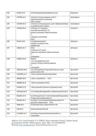Address: B-2, Arch Sarthak, N-7 CIDCO, Near Ambedkar Chowk, Jalgaon Road,
Aurangabad-431003, Maharashtra, India Mob: +91-9403660070
Website:www.mediocon.com Email:info@mediocon.com
102 53242-76-5 2-(4-Chlorophenyl)acetylbenzoic acid Azelastine
103 170749-s9-4 3-Amino-3-imino propanoic acid-'1 -
(diphenylmethyl)-3-azatidinyl
e5ter acetate
Azelnidipine
104 170749-59-4 3-Amino-3-iminopropanoic acid 1-(diphenylmethyl)-
3-azetidinyl ester acetate
Azelnidipine
105 147403-65-4 2-Ethoxy-1-2'-(hydroxy
amino)iminomethyl1,1'-bi
phenyl-4-ylmethyl-1Hbenzimidazole-
7-
carboxylic acid methyl
ester
Azilsartan
106 91526-18-0 4-(Hydroxymethyl)-5-
methyl-1,3-dioxol-2-one
(DMDO-OH)
Azilsartan
107 139481-41-7 Ethyl
2-ethoxy-1-(2'-cyano
biphenyl-4-yl)methyl-1Hbenzimidazole-
7-
carboxylate
Azilsartan
108 139481-44-0 Methyl
1-(2'-cyanobiphenyl-4-yl)
methyl-2-ethoxy-1Hbenzimidazole-
7-
carboxylate
Azilsartan
109 1029716-44-6 1-(1-Ethoxyethyl)-1H-pyrazole-4-boronic acid
pinacol ester A-B1
Baricitinib
110 1153949-11-1 1-Boc-3-(cyanomethylene)azetidine Baricitinib
111 398489-26-4 1-Boc-3-azetidinone B-A1 Baricitinib
112 398489-26-4 1-Boc-3-azetidinone B-A1 Baricitinib
113 552846-17-0 1-Boc-pyrazole-4-boronic acid pinacol ester Baricitinib
114 1187595-85-2 2-(1-(ethylsulfonyl)azetidin-3-ylidene)acetonitrile B Baricitinib
115 941685-27-4 4-(1H-Pyrazol-4-yl)-7-2-(trimethylsilyl)ethoxymethyl-
7H-pyrrolo2,3-dpyrimidine A
Baricitinib
116 941685-26-3 4-Chloro-7-2-(trimethylsilyl)ethoxymethyl-7H-
pyrrolo2,3-dpyrimidine A-A2
Baricitinib
117 3680-69-1 4-Chloropyrrolo2,3-dpyrimidine A-A1 Baricitinib
118 594-44-5 Ethanesulfonyl Chloride Baricitinib
119 1153949-11-1 tert-Butyl 3-(cyanomethylene)azetidine-1-
carboxylate
Baricitinib
 