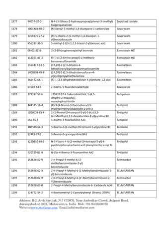 Address: B-2, Arch Sarthak, N-7 CIDCO, Near Ambedkar Chowk, Jalgaon Road,
Aurangabad-431003, Maharashtra, India Mob: +91-9403660070
Website:www.mediocon.com Email:info@mediocon.com
1277 94057-02-0 N-4-(3-Ethoxy-2-hydroxypropoxy)phenyl-3-(methylt
hio)propanamide
Suplatast tosilate
1278 1001401-60-0 (R)-benzyl 5-methyl-1,4-diazepane-1-carboxylate Suvorexant
1279 1266975-27-2 (R)-5-chloro-2-(5-methyl-1,4-diazepan-1-
yl)benzodoxazole
Suvorexant
1280 956317-36-5 5-methyl-2-(2H-1,2,3-triazol-2-yl)benzoic acid Suvorexant
1281 08-03-3259 2-(2-Ethoxyphenoxy)ethyl bromide Tamsulosin HCl
1282 112101-81-2 R-(-)-5-(2-Amino-propyl)-2-methoxy-
benzenesulfonamide
Tamsulosin HCl
1283 1161417-63-5 (1R,2R)-2-(2,3-dihydro-4-
benzofuranyl)cyclopropanecarboxamide
Tasimelteon
1284 1400898-49-8 (1R,2R)-2-(2,3-dihydrobenzofuran-4-
yl)cyclopropylmethanamine
Tasimelteon
1285 256472-68-1 (S)-1-(2,3-dihydrobenzofuran-4-yl)ethane-1,2-diol Tasimelteon
1286 94569-84-3 2-Bromo-5-fluorobenzaldehyde Tavaborole
1287 179337-57-6 179337-57-6 3-Azetidinethiol, 1-(4,5-
dihydro-2-thiazolyl)-,
monohydrochloride
Tebipenem
1288 444335-16-4 (R)-3-(4-Bromo-3-fluorophenyl)-5-
(hydroxymethyl)oxazolidin-2-one A
Tedizolid
1289 1056039-83-8 2-(2-Methyl-2H-tetrazol-5-yl)-5-(4,4,5,5-
tetraMethyl-1,3,2-dioxaborolan-2-yl)pyridine B2
Tedizolid
1290 656-65-5 4-Bromo-3-fluoroaniline AA1 Tedizolid
1291 380380-64-3 5-Bromo-2-(2-methyl-2H-tetrazol-5-yl)pyridine B1 Tedizolid
1292 97483-77-7 5-Bromo-2-cyanopyridine BA1 Tedizolid
1293 1220910-89-3 N-3-Fluoro-4-6-(2-methyl-2H-tetrazol-5-yl)-3-
pyridinylphenylcarbamicacid phenylmethyl ester N-
1
Tedizolid
1294 510729-01-8 N-Cbz-4-Bromo-3-fluoroaniline AA2 Tedizolid
1295 152628-02-9 2-n-Propyl-4-methyl-6-(1-
methylbenzimidazole-2-yl)
benzimidazole
Telmisartan
1296 152628-02-9 2-N-Propyl-4-Methyl-6-(1-Methyl benzimidazole-2-
yl) Benzimidazole
TELMISARTAN
1297 152628-02-9 2-N-Propyl-4-Methyl-6-(1'-Methylbenzimidazol-2-
Yl)Benzimidazole
Telmisartan
1298 152628-03-0 2-Propyl-4-Methylbenzimidazole-6- Carboxylic Acid TELMISARTAN
1299 114772-54-2 4-Bromomethyl-2-Cyanobiphenyl (Bromo OTBN) TELMISARTAN
 