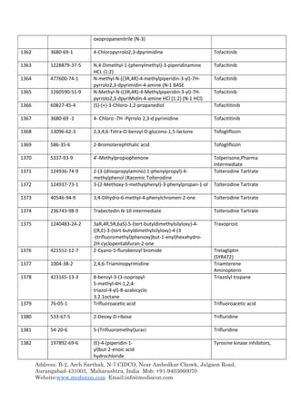 Address: B-2, Arch Sarthak, N-7 CIDCO, Near Ambedkar Chowk, Jalgaon Road,
Aurangabad-431003, Maharashtra, India Mob: +91-9403660070
Website:www.mediocon.com Email:info@mediocon.com
oxopropanenitrile (N-3)
1362 3680-69-1 4-Chloropyrrolo2,3-dpyrimidine Tofacitinib
1363 1228879-37-5 N,4-Dimethyl-1-(phenylmethyl)-3-piperidinamine
HCL (1:2)
Tofacitinib
1364 477600-74-1 N-methyl-N-((3R,4R)-4-methylpiperidin-3-yl)-7H-
pyrrolo2,3-dpyrimidin-4-amine (N-1 BASE
Tofacitinib
1365 1260590-51-9 N-Methyl-N-((3R,4R)-4-Methylpiperidin-3-yl)-7H-
pyrrolo2,3-dpyriMidin-4-amine HCl (1:2) (N-1 HCl)
Tofacitinib
1366 60827-45-4 (S)-(+)-3-Chloro-1,2-propanediol Tofacititinib
1367 3680-69 -1 4- Chloro -7H -Pyrrolo 2,3-d pyrimidine Tofacititinib
1368 13096-62-3 2,3,4,6-Tetra-O-benzyl-D-glucono-1,5-lactone Tofogliflozin
1369 586-35-6 2-Bromoterephthalic acid Tofogliflozin
1370 5337-93-9 4'-Methylpropiophenone Tolperisone,Pharma
Intermediate
1371 124936-74-9 2-(3-(diisopropylamino)-1-phenylpropyl)-4-
methylphenol (Racemic Tolterodine
Tolterodine Tartrate
1372 124937-73-1 3-(2-Methoxy-5-methylphenyl)-3-phenylpropan-1-ol Tolterodine Tartrate
1373 40546-94-9 3,4-Dihydro-6-methyl-4-phenylchromen-2-one Tolterodine Tartrate
1374 236743-98-9 Trabectedin N-10 intermediate Tolterodine Tartrate
1375 1240483-24-2 3aR,4R,5R,6aS)-5-(tert-butyldimethylsilyloxy)-4-
((R,E)-3-(tert-butyldimethylsilyloxy)-4-(3
-(trifluoromethyl)phenoxy)but-1-enyl)hexahydro-
2H-cyclopentabfuran-2-one
Travoprost
1376 421552-12-7 2-Cyano-5-flurobenzyl bromide Trelagliptin
(SYR472)
1377 1004-38-2 2,4,6-Triaminopyrimidine Triamterene
Aminopterin
1378 423165-13-3 8-benzyl-3-(3-isopropyl-
5-methyl-4H-1,2,4-
triazol-4-yl)-8-azabicyclo
3.2.1octane
Triazolyl tropane
1379 76-05-1 Trifluoroacetic acid Trifluoroacetic acid
1380 533-67-5 2-Deoxy-D-ribose Trifluridine
1381 54-20-6 5-(Trifluoromethyl)uraci Trifluridine
1382 197892-69-6 (E)-4-(piperidin-1-
yl)but-2-enoic acid
hydrochloride
Tyrosine kinase inhibitors,
 