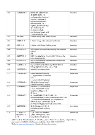 Address: B-2, Arch Sarthak, N-7 CIDCO, Near Ambedkar Chowk, Jalgaon Road,
Aurangabad-431003, Maharashtra, India Mob: +91-9403660070
Website:www.mediocon.com Email:info@mediocon.com
1402 1378391-45-7 (2S,4S)-2-5-1,11-Dihydro
-2-(2S,5S)-1-(2S)-2-(
methoxycarbonyl)amino-3
-methyl-1-oxobutyl-5-
methyl-2-pyrrolidinyl2
benzopyrano4',3':6,7
naphth1,2-dimidazol-9-yl
-1H-imidazol-2-yl-4-
(methoxymethyl)-1-
pyrrolidinecarboxylic acid
1,1-dimethylethyl ester
Valsartan
1403 2462–34-2 L-Valine benzyl ester hydrochloride Valsartan
1404 16652-76-9 L-Valine benzyl ester p-toluene sulfonate Valsartan
1405 6306-52-1 L-Valine methyl ester hydrochloride Valsartan
1406 482577-59-3 N-(2'-cyano1,1'biphenyl-4-yl)methyl-methyl ester
Lvaline
Hcl
Valsartan
1407 482577-59-3 N-(2'-Cyanobiphenyl-4-methyl)-(L)-Valine methyl
ester Hydrochloride
Valsartan
1408 482577-59-3 N-(2'-Cyanobiphenyl-4-yl)methyl-L-valine methyl
ester hydrochloride
Valsartan
1409 137863-17-3 N-2'-(1H-tetrazol-5-yl)biphenyl-4-yl methyl-N-
Valeryl-(L)-Valine methyl ester / VME
Valsartan
1410 1369773-39-6 Sacubitril hemicalcium salt Valsartan
1411 1378388-16-9 (2S,4S)-4-(Methoxymethyl
)-1,2-pyrrolidine dicarboxylic
acid
1-(1,1-dimethylethyl) ester
Velpatasvir
1412 1335316-40-9 (5S)-N-(Methoxycarbonyl)
-L-valyl-5-methyl-L- proline
Velpatasvir
1413 1438383-89-1 9-Bromo-3-(2-bromoacetyl
)-10,11-dihydro-5H-benzo
dnaphtho2,3-bpyran-8
(9H)-one
Velpatasvir
1414 1378391-45-7 tert-butyl(2S,4S)-2-5-(2-{(2S,5S)-1-N-
(methoxycarbonyl)-L-valyl-5-methylpyrrolidin-2-yl}-
1,11-dihydroisochromeno4',3':6,7naphtho1,2-
dimidazol-9-yl)-1H-imidazol-2-yl-4-
(methoxymethyl)pyrrolidine-1-carboxylate
Velpatasvir
1415 1228780-51-5 (2-(4-chlorophenyl)-4,4-di
methylcyclohex-1-enyl)met
hanol
Venetoclax
1416 1228780-72-
0(1628047-8
7-9)
1-((4'-chloro-5,5-dimethyl-
3,4,5,6-tetrahydro-1,1'-bip
henyl-2-yl)methyl)piperazi
Venetoclax
 