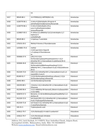 Address: B-2, Arch Sarthak, N-7 CIDCO, Near Ambedkar Chowk, Jalgaon Road,
Aurangabad-431003, Maharashtra, India Mob: +91-9403660070
Website:www.mediocon.com Email:info@mediocon.com
ne
1417 98549-88-3 1H-PYRROLO2,3-BPYRIDIN-5-OL Venetoclax
1418 1228779-96-1 3-nitro-4-(((tetrahydro-2H-pyran-4
yl)methyl)amino)benzenesulfonamide
Venetoclax
1419 1228779-96-1 3-nitro-4-((tetrahydro-2H-p
yran-4-yl)methylamino)ben
zenesulfonamide
Venetoclax
1420 1228837-05-5 4'-chloro-5,5-diMethyl-3,4,5,6-tetrahydro-1,1'-
biphenyl-2-
carbaldehyde
Venetoclax
1421 98549-88-3 5-Hydroxy-7-azaindole Venetoclax
1422 179232-29-2 Methyl 4-bromo-2-fluorobenzoate Venetoclax
1423 1235865-75-4 methyl
2-((1H-pyrrolo2,3-bpyridi
n-5-yl)oxy)-4-fluorobenzoa
te
Venetoclax
1424 503068-37-9 (1R)-2-6-2-(2,6-
Dichlorobenzyl)oxyethoxyhexylamino-1-(2,2-
dimethyl-4H-1,3-benzodioxin-6-yl)ethanol (N-1)
Vilanterol
1425 503068-36-8 (5R)-3-6-2-(2,6-
dichlorophenyl)Methoxyethoxyhexyl-5-(2,2-
diMethyl-4H-1, 3-benzodioxin-6-yl)-2-Oxazolidinone
(N-2)
Vilanterol
1426 452339-73-0 (5R)-5-(2,2-dimethyl-4H-1,3-benzodioxin-6-yl)-1,3-
oxazolidin-2-one A
Vilanterol
1427 85309-91-7 2-(2,6-Dichlorophenyl)methoxy-ethanol; 2-(2,6-
Dichlorobenzyloxy)-ethanol B2
Vilanterol
1428 20443-98-5 2,6-Dichlorobenzyl bromide Vilanterol
1429 102293-80-1 2-bromo-1-(2,2-dimethyl-4H-1,3-benzodioxin-6-yl)-
Ethanone
Vilanterol
1430 452340-96-4 5-(2,2-diMethyl-4H-benzod1,3dioxin-6-yl)oxazolidin-
2-one A(RS)
Vilanterol
1431 503070-57-3 Benzene, 2-2-(6-broMohexyl)oxyethoxyMethyl-1,3-
dichloro B
Vilanterol
1432 452339-72-9 tert-butyl (2R)-2-(2,2-dimethyl-4H-1,3-benzodioxin-
6-yl)-2-hydroxyethylcarbamate
Vilanterol
1433 452339-71-8 tert-butyl 2-(2,2-dimethyl-4H-1,3-benzodioxin-6-yl)-
2-oxoethylcarbamate
Vilanterol
1434 595-91-5 Triphenylacetic acid Vilanterol
1435 143612-79-7 3-(4-chlorbutyl)1-H-indol-5-carbonitril Vilazodone
1436 143612-79-7 3-(4-chlorobutyl)-1Hindole-
5-carbonitrile
Vilazodone
 