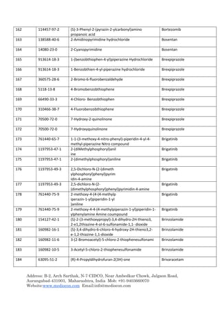 Address: B-2, Arch Sarthak, N-7 CIDCO, Near Ambedkar Chowk, Jalgaon Road,
Aurangabad-431003, Maharashtra, India Mob: +91-9403660070
Website:www.mediocon.com Email:info@mediocon.com
162 114457-97-2 (S)-3-Phenyl-2-(pyrazin-2-ylcarbonyl)amino
propanoic acid
Bortezomib
163 138588-40-6 2-Amidinopyrimidine hydrochloride Bosentan
164 14080-23-0 2-Cyanopyrimidine Bosentan
165 913614-18-3 1-(benzobthiophen-4-yl)piperazine Hydrochloride Brexpiprazole
166 913614-18-3 1-Benzobthien-4-yl-piperazine hydrochloride Brexpiprazole
167 360575-28-6 2-Bromo-6-fluorobenzaldehyde Brexpiprazole
168 5118-13-8 4-Bromobenzobthiophene Brexpiprazole
169 66490-33-3 4-Chloro- Benzobthiophen Brexpiprazole
170 310466-38-7 4-Fluorobenzobthiophene Brexpiprazole
171 70500-72-0 7-Hydroxy-2-quinolinone Brexpiprazole
172 70500-72-0 7-Hydroxyquinolinone Brexpiprazole
173 761440-65-7 1-1-(3-methoxy-4-nitro-phenyl)-piperidin-4-yl-4-
methyl-piperazine Nitro compound
Brigatinib
174 1197953-47-1 2-(diMethylphosphoryl)anil
ine
Brigatinib
175 1197953-47-1 2-(dimethylphosphoryl)aniline Brigatinib
176 1197953-49-3 2,5-Dichloro-N-(2-(dimeth
ylphosphoryl)phenyl)pyrim
idin-4-amine
Brigatinib
177 1197953-49-3 2,5-dichloro-N-(2-
(dimethylphosphoryl)phenyl)pyrimidin-4-amine
Brigatinib
178 761440-75-9 2-methoxy-4-(4-(4-methylp
iperazin-1-yl)piperidin-1-yl
)aniline
Brigatinib
179 761440-75-9 2-methoxy-4-4-(4-methylpiperazin-1-yl)piperidin-1-
ylphenylamine Amine coumpound
Brigatinib
180 154127-42-1 (S)-2-(3-methoxypropyl)-3,4-dihydro-2H-thieno3,
2-e1,2thiazine-4-ol-6-sulfonamide-1,1- dioxide
Brinzolamide
181 160982-16-1 (S)-3,4-dihydro-6-chloro-4-hydroxy-2H-thieno3,2-
e-1,2-thiazine-1,1-dioxide
Brinzolamide
182 160982-11-6 3-(2-Bromoacetyl)-5-chloro-2-thiophenesulfonami Brinzolamide
183 160982-10-5 3-Acetyl-5-chloro-2-thiophenesulfonamide Brinzolamide
184 63095-51-2 (R)-4-Propyldihydrofuran-2(3H)-one Brivaracetam
 