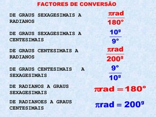 FACTORES DE CONVERSÃO
DE GRAUS SEXAGESIMAIS A
RADIANOS
DE GRAUS SEXAGESIMAIS A
CENTESIMAIS
DE GRAUS CENTESIMAIS A
RADIANOS
DE GRAUS CENTESIMAIS A
SEXAGESIMAIS
DE RADIANOS A GRAUS
SEXAGESIMAIS
DE RADIANOES A GRAUS
CENTESIMAIS
o
rad
180
π
g
o
10
9
g
rad
200
π
o
g
9
10
o
rad 180π =
g
rad 200π =
 