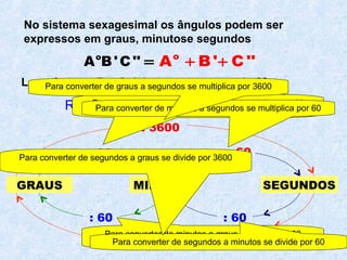 No sistema sexagesimal os ângulos podem ser
expressos em graus, minutose segundos
o
A B'C'' o
A B' C ''+= +
Los números B y C deben ser menores de 60
RELACIONES DE CONVERSIÓN
GRAUS MINUTOS SEGUNDOS
x 60 x 60
x 3600
: 60 : 60
: 3600
<
<
<<
<
<
<
<
<
<
< <
Para convertir de grados a minutos se multiplica por 60
Para converter de minutos a graus se divide por 60
Para converter de minutos a segundos se multiplica por 60
Para converter de segundos a minutos se divide por 60
Para converter de graus a segundos se multiplica por 3600
Para converter de segundos a graus se divide por 3600
 