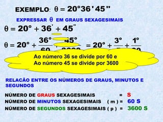 EXEMPLO:
o
20 36' 45''θ =
EXPRESSAR EM GRAUS SEXAGESIMAISθ
o ' ''
20 36 45θ = + +
o o
o 36 45
20
60 3600
θ = + +
o o
o 3 1
20
5 80
= + +
o
1649
80
θ =CONCLUSIÓN:
RELACÃO ENTRE OS NÚMEROS DE GRAUS, MINUTOS E
SEGUNDOS
NÚMERO DE GRAUS SEXAGESIMAIS = S
NÚMERO DE MINUTOS SEXAGESIMAIS ( m ) = 60 S
NÚMERO DE SEGUNDOS SEXAGESIMAIS ( p ) = 3600 S
Ao número 36 se divide por 60 e
Ao número 45 se divide por 3600
 