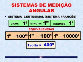 SISTEMAS DE MEDIÇÃO
ANGULAR
• SISTEMA CENTESIMAL (SISTEMA FRANCÊS)
g
1GRAU: MINUTO:
m
1 SEGUNDO:
s
1
g m
1 100=
m s
1 100= g s
1 10000=
1volta =
g
400
EQUIVALÊNCIAS
 