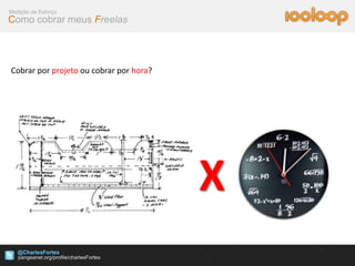 Medição de Esforço
Como cobrar meus Freelas




Cobrar por projeto ou cobrar por hora?




                                         X
   @CharlesFortes
 