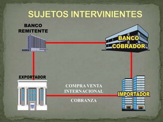 COMPRA VENTA 
INTERNACIONAL 
COBRANZA 
BANCO 
COBRADOR 
BANCO 
REMITENTE 
 