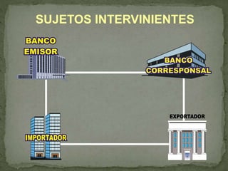 SUJETOS INTERVINIENTES 
BANCO 
EMISOR 
 