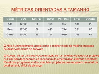 MÉTRICAS ORIENTADAS A TAMANHO
Projeto LOC Esforço $(000) Pág. Doc. Erros Defeitos
Alfa 12.100 24 168 365 134 29
Beta 27.200 62 440 1224 321 86
Gama 20.200 43 314 1050 256 64
 Não é universalmente aceita como o melhor modo de medir o processo
de desenvolvimento de software.
 Apesar de ter uma boa documentação ser um artefato de todos os projetos
os LOC São dependentes da linguagem de programação utilizada e também
Penalizam programas curtos, mas bem projetados que requerem um nível de
detalhamento difícil de alcançar
 