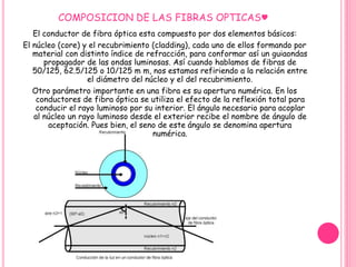 COMPOSICION DE LAS FIBRAS OPTICAS♥ 
El conductor de fibra óptica esta compuesto por dos elementos básicos: 
El núcleo (core) y el recubrimiento (cladding), cada uno de ellos formando por 
material con distinto índice de refracción, para conformar así un guiaondas 
propagador de las ondas luminosas. Así cuando hablamos de fibras de 
50/125, 62.5/125 o 10/125 m m, nos estamos refiriendo a la relación entre 
el diámetro del núcleo y el del recubrimiento. 
Otro parámetro importante en una fibra es su apertura numérica. En los 
conductores de fibra óptica se utiliza el efecto de la reflexión total para 
conducir el rayo luminoso por su interior. El ángulo necesario para acoplar 
al núcleo un rayo luminoso desde el exterior recibe el nombre de ángulo de 
aceptación. Pues bien, el seno de este ángulo se denomina apertura 
numérica. 
 