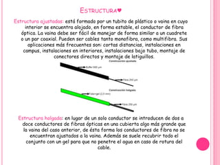 ESTRUCTURA♥ 
Estructura ajustadas: está formado por un tubito de plástico o vaina en cuyo 
interior se encuentra alojado, en forma estable, el conductor de fibra 
óptica. La vaina debe ser fácil de manejar de forma similar a un cuadrete 
o un par coaxial. Pueden ser cables tanto monofibra, como multifibra. Sus 
aplicaciones más frecuentes son: cortas distancias, instalaciones en 
campus, instalaciones en interiores, instalaciones bajo tubo, montaje de 
conectores directos y montaje de latiguillos. 
Estructura holgada: en lugar de un solo conductor se introducen de dos a 
doce conductores de fibras ópticas en una cubierta algo más grande que 
la vaina del caso anterior, de ésta forma los conductores de fibra no se 
encuentran ajustados a la vaina. Además se suele recubrir todo el 
conjunto con un gel para que no penetre el agua en caso de rotura del 
cable. 
 