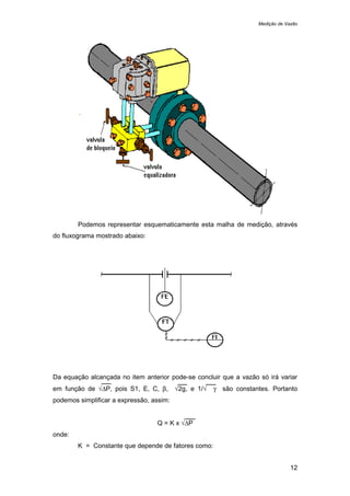 Medição de Vazão
12
Podemos representar esquematicamente esta malha de medição, através
do fluxograma mostrado abaixo:
Da equação alcançada no item anterior pode-se concluir que a vazão só irá variar
em função de √∆P, pois S1, E, C, β, √2g, e 1/√ γ são constantes. Portanto
podemos simplificar a expressão, assim:
Q = K x √∆P
onde:
K = Constante que depende de fatores como:
 