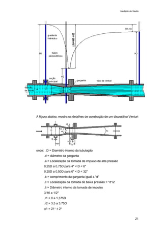 Medição de Vazão
21
A figura abaixo, mostra os detalhes de construção de um dispositivo Venturi
onde: .D = Diamêtro interno da tubulação
.d = diâmetro da garganta
.a = Localização da tomada de impulso de alta pressão
0,25D a 0,75D para 4" < D < 6"
0,25D a 0,50D para 6" < D < 32"
.b = comprimento da garganta igual a "d"
.c = Localização da tomada de baixa pressão = "d"/2
.δ = Diâmetro interno da tomada de impulso
3/16 a 1/2"
.r1 = 0 a 1,375D
.r2 = 3,5 a 3,75D
α1 = 21° ± 2°
 