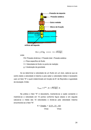 Medição de Vazão
24
Pd = γ V
2
/2g ====> V = √Pd.2g/γ
onde:
Pd= Pressão dinâmica = Pressão total - Pressão estática
γ = Peso específico do fluído
V = Velocidade do fluído no ponto de medição
g = Aceleração da gravidade
Ao se determinar a velocidade de um fluído em um duto, sabe-se que ao
centro deste a velocidade é máxima e para saber a velocidade média é necessário
usar um fator "K" o qual é determinado em função do N° de Reynolds e rugosidade
da tubulação. Então:
Vmedio = V
max
. K = √Pd.2g/γ . K
Na prática o fator "K" é descoberto, mantendo-se a vazão constante e
medindo-se a velocidade em 10 pontos conforme figura abaixo e em seguida
calcula-se a média das 10 velocidades e divide-se pela velocidade máxima
encontrando-se o fator "K".
K = Vmedio = (Σ V1...V1 /10)
Vmax Vmax
 