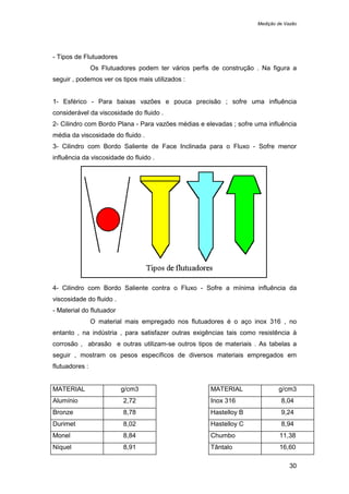 Medição de Vazão
30
- Tipos de Flutuadores
Os Flutuadores podem ter vários perfis de construção . Na figura a
seguir , podemos ver os tipos mais utilizados :
1- Esférico - Para baixas vazões e pouca precisão ; sofre uma influência
considerável da viscosidade do fluido .
2- Cilindro com Bordo Plana - Para vazões médias e elevadas ; sofre uma influência
média da viscosidade do fluido .
3- Cilindro com Bordo Saliente de Face Inclinada para o Fluxo - Sofre menor
influência da viscosidade do fluido .
4- Cilindro com Bordo Saliente contra o Fluxo - Sofre a mínima influência da
viscosidade do fluido .
- Material do flutuador
O material mais empregado nos flutuadores é o aço inox 316 , no
entanto , na indústria , para satisfazer outras exigências tais como resistência à
corrosão , abrasão e outras utilizam-se outros tipos de materiais . As tabelas a
seguir , mostram os pesos específicos de diversos materiais empregados em
flutuadores :
MATERIAL g/cm3 MATERIAL g/cm3
Alumínio 2,72 Inox 316 8,04
Bronze 8,78 Hastelloy B 9,24
Durimet 8,02 Hastelloy C 8,94
Monel 8,84 Chumbo 11,38
Níquel 8,91 Tântalo 16,60
 
